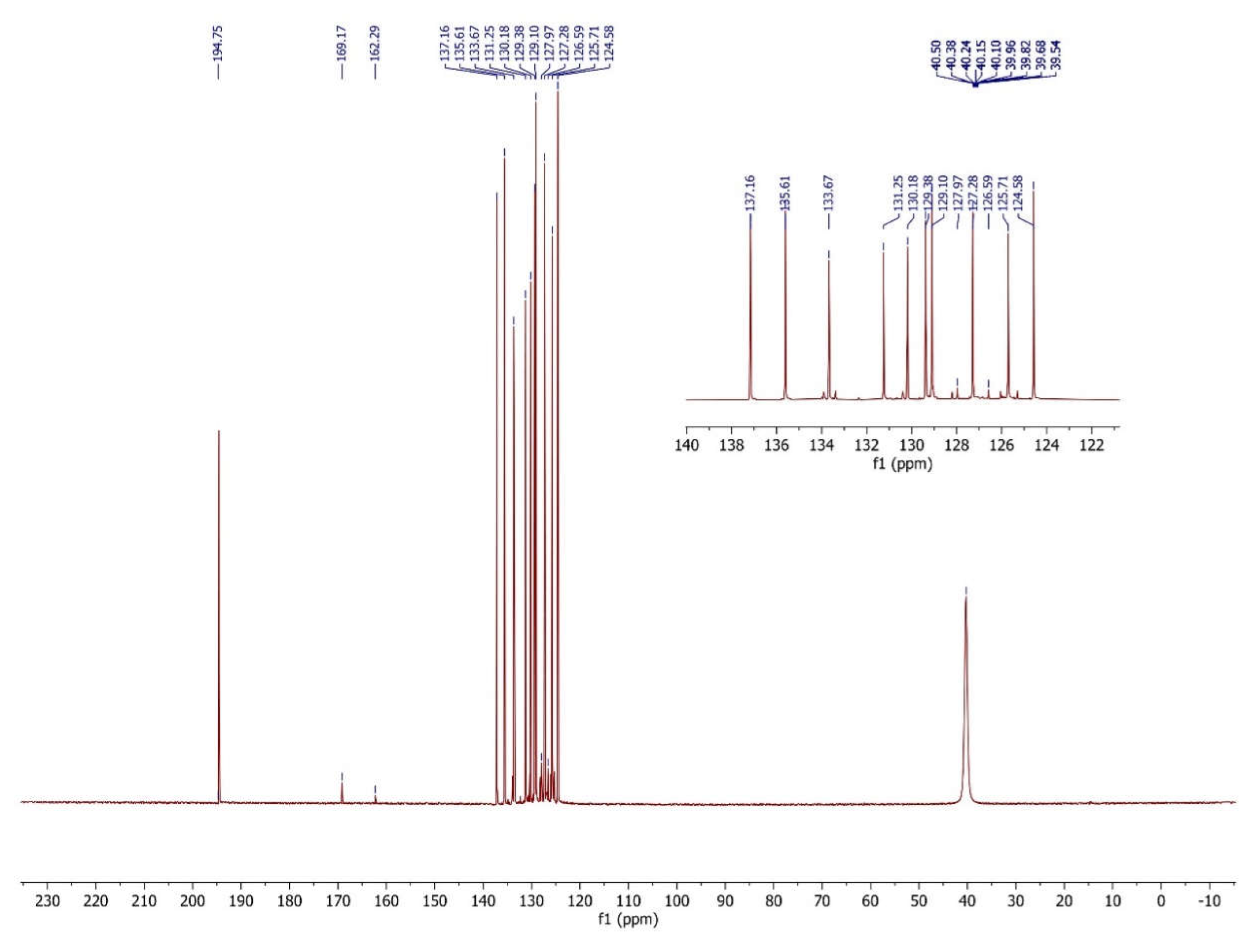 Preprints 105807 g004