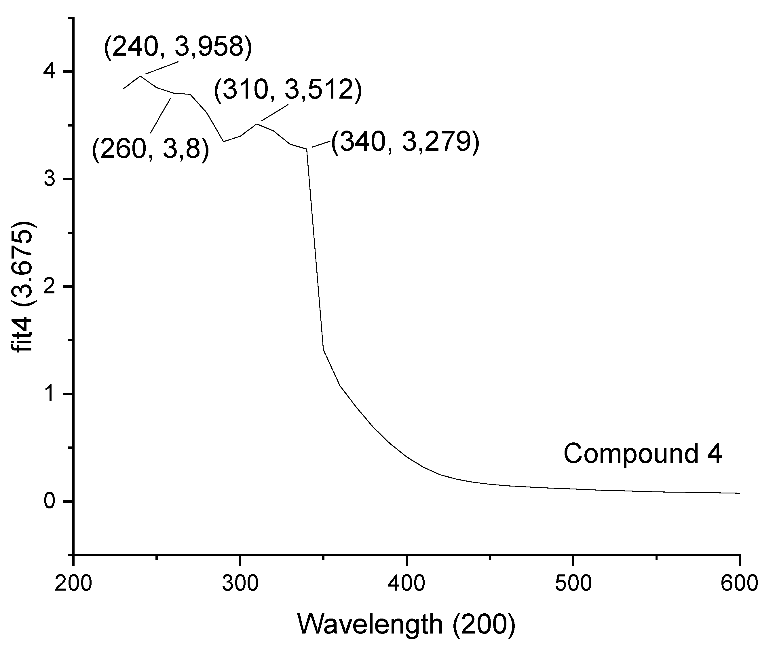 Preprints 105807 g005