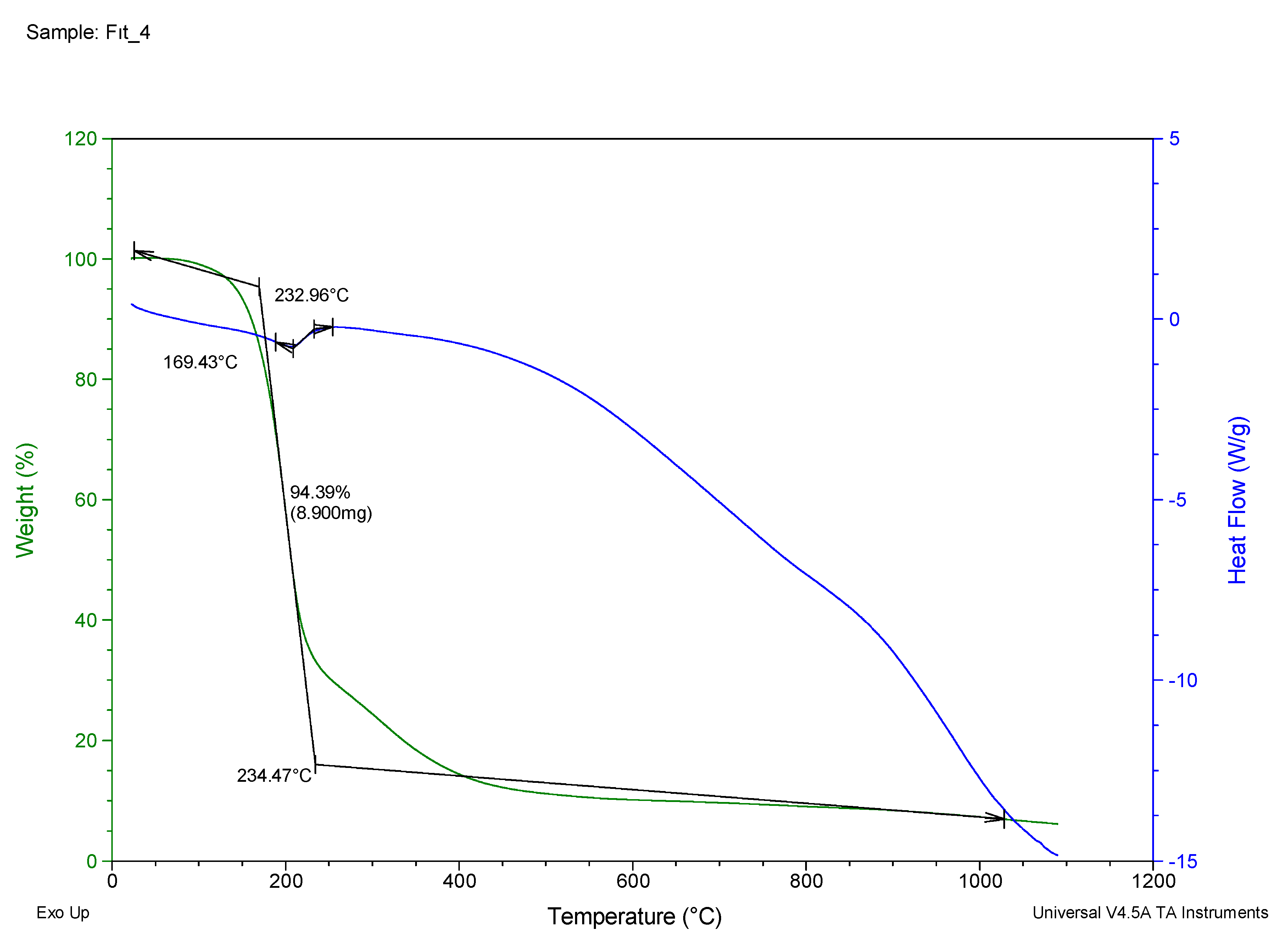 Preprints 105807 g006