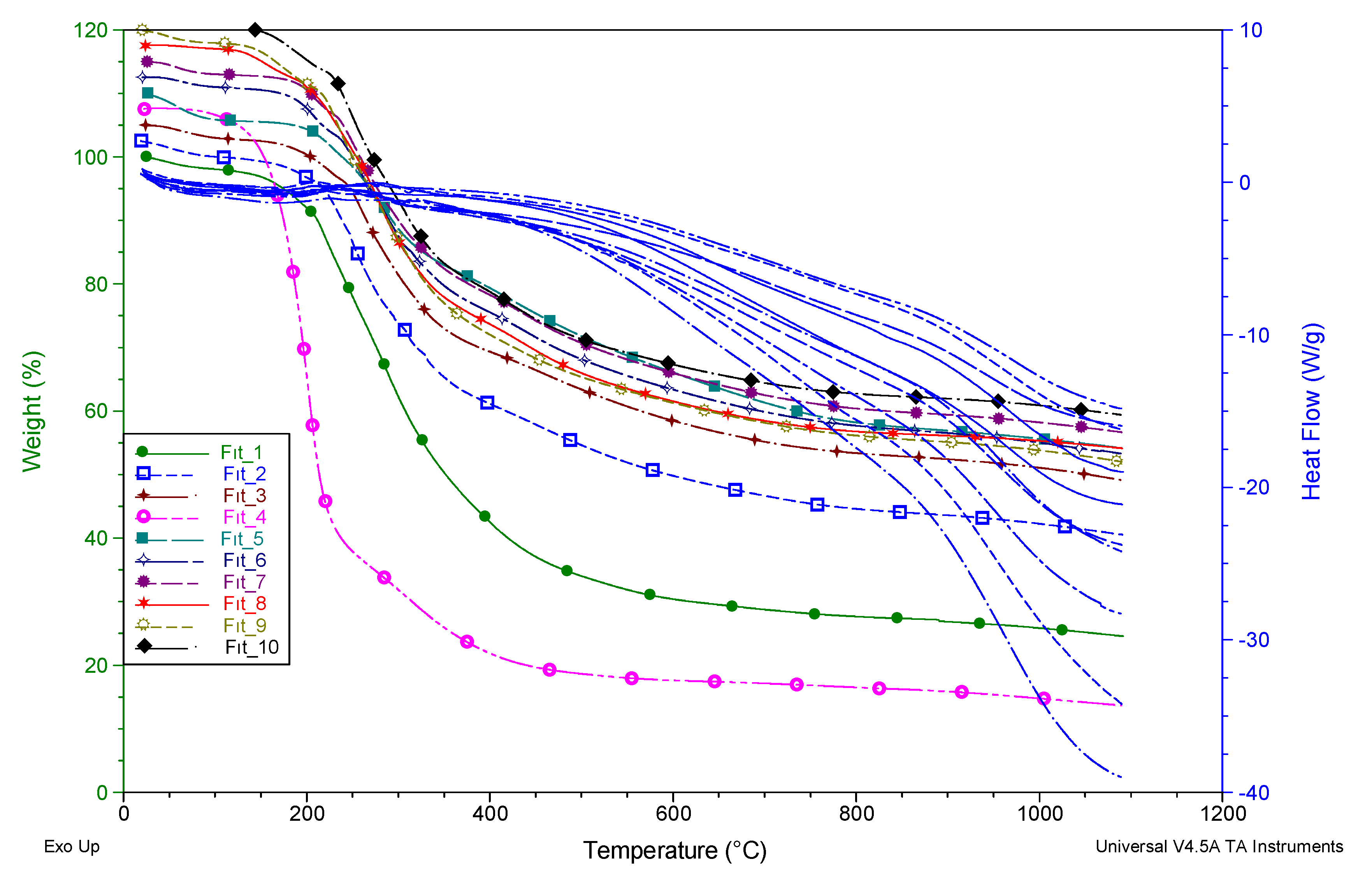 Preprints 105807 g007