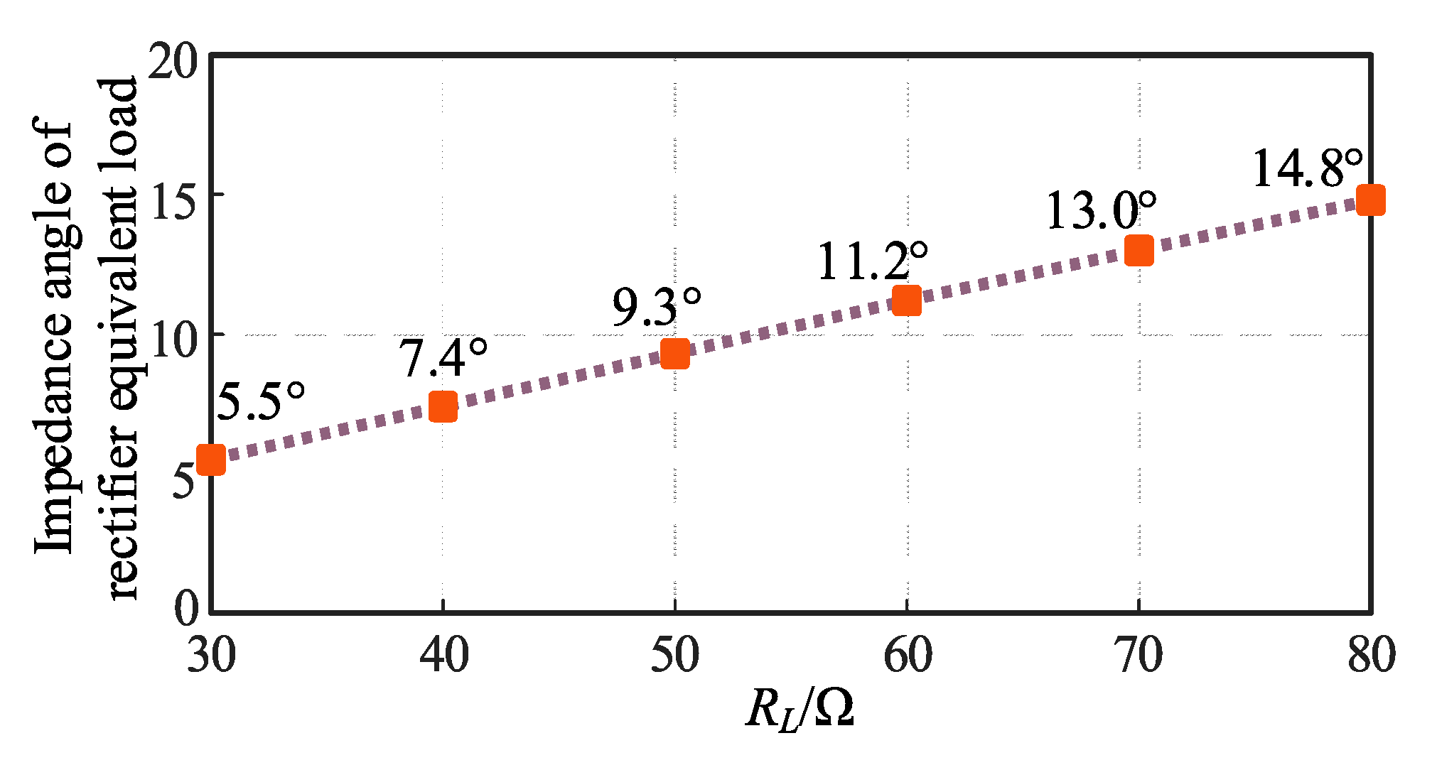 Preprints 81747 g005