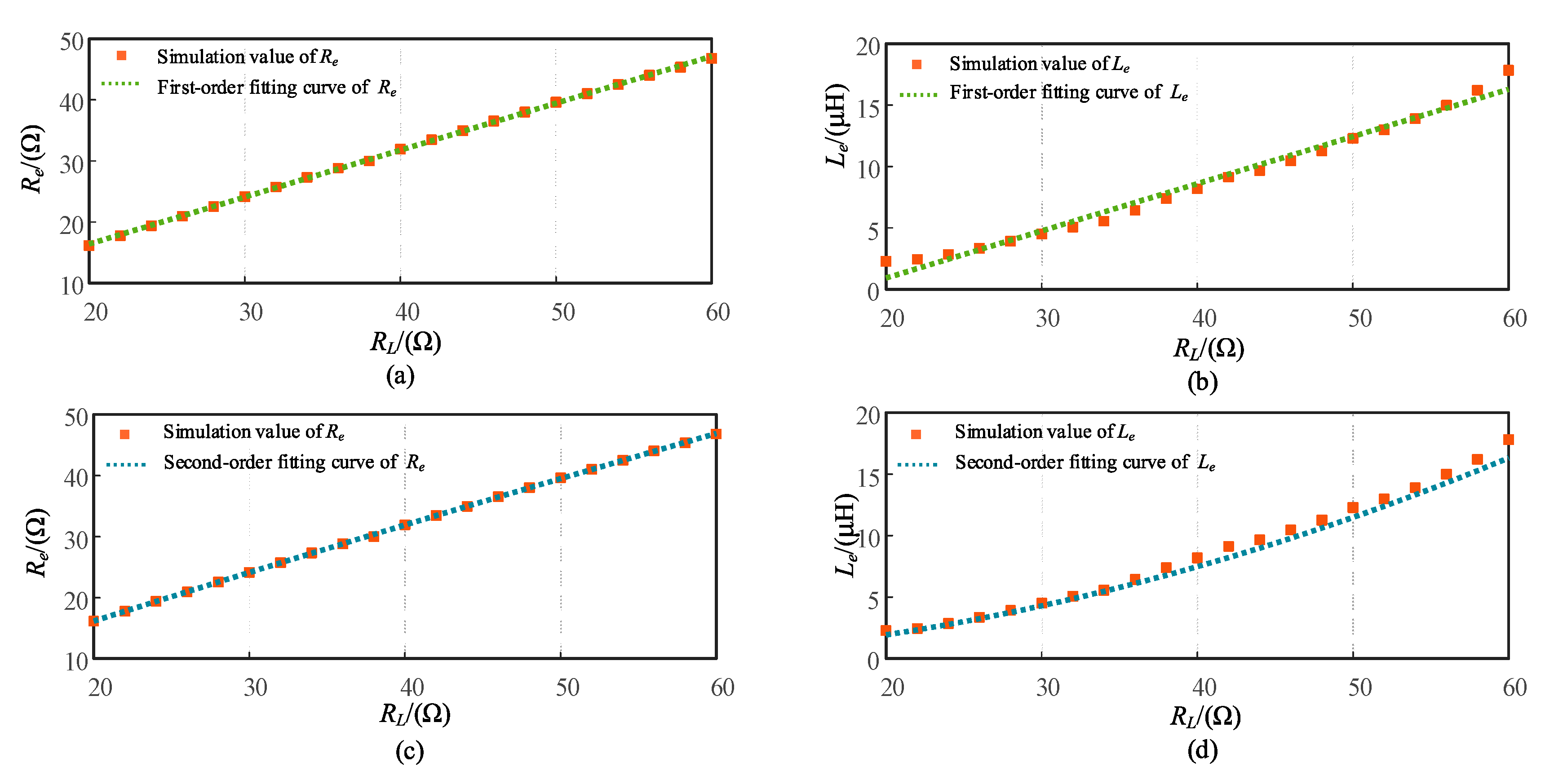 Preprints 81747 g007