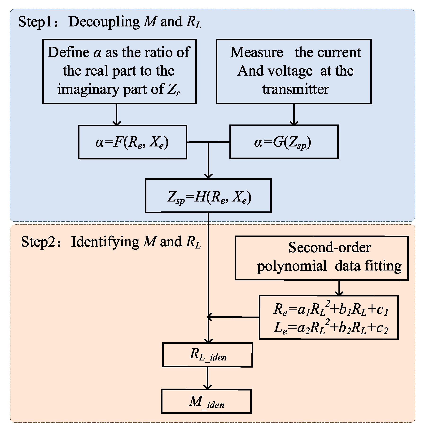 Preprints 81747 g008