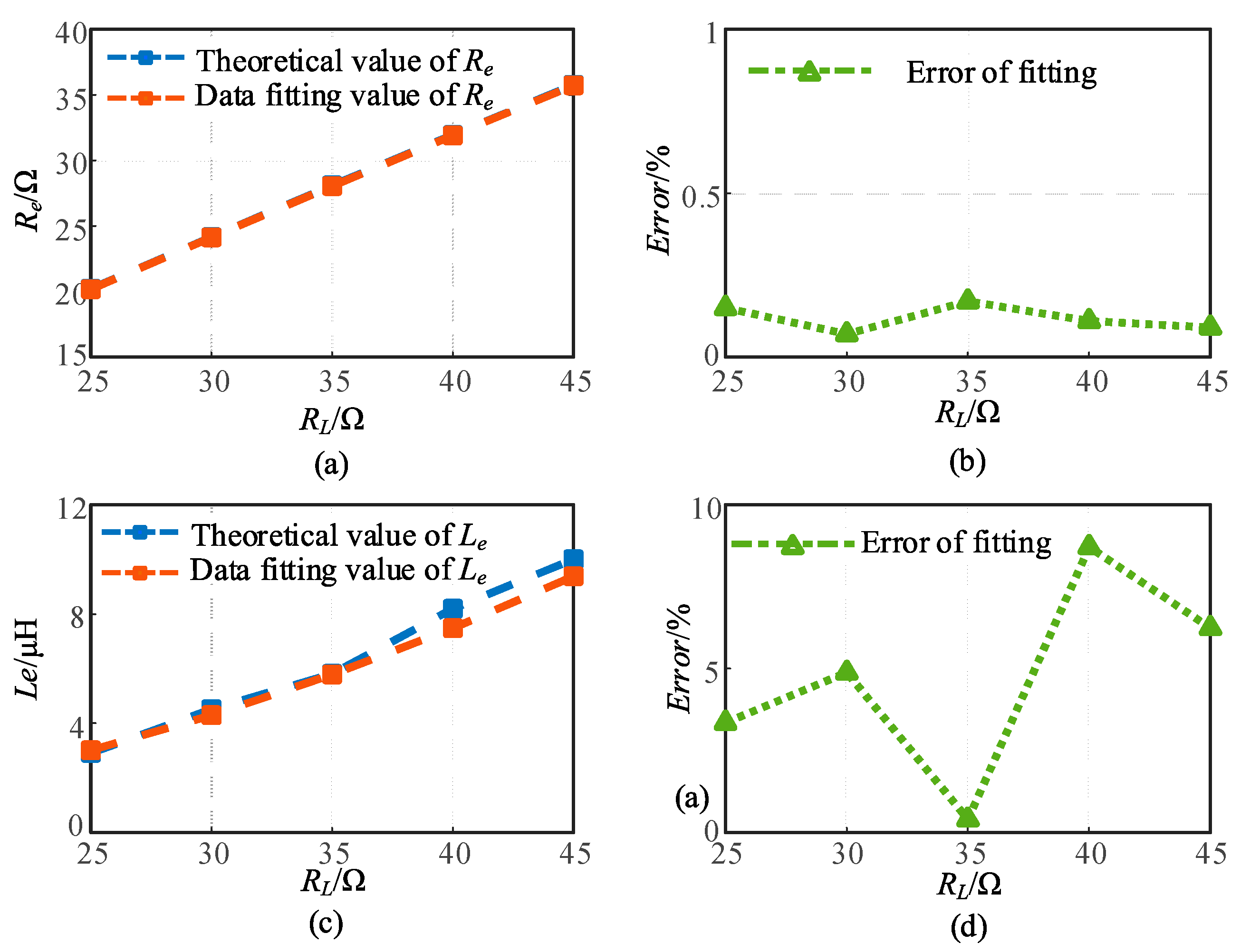 Preprints 81747 g012