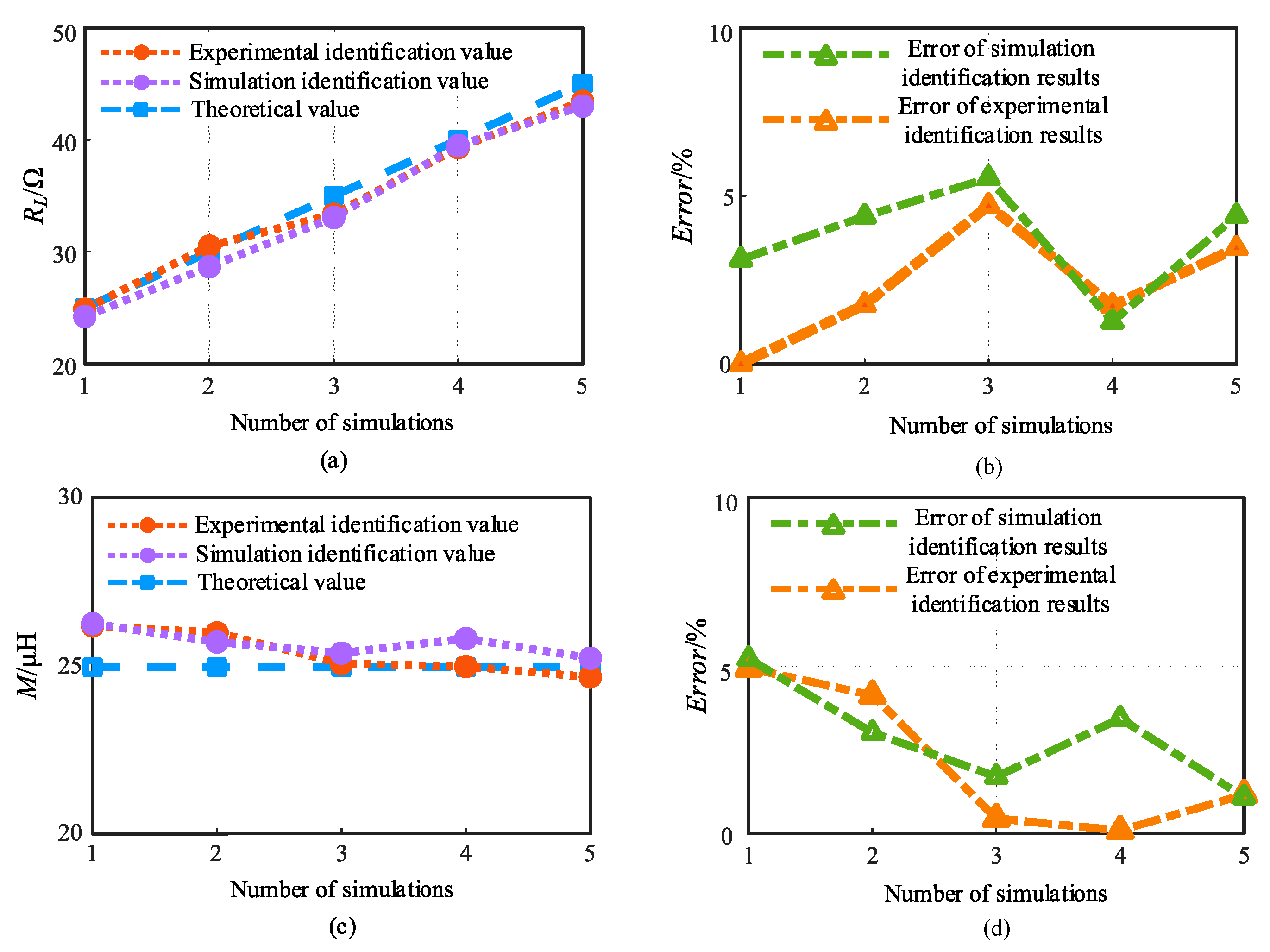 Preprints 81747 g013