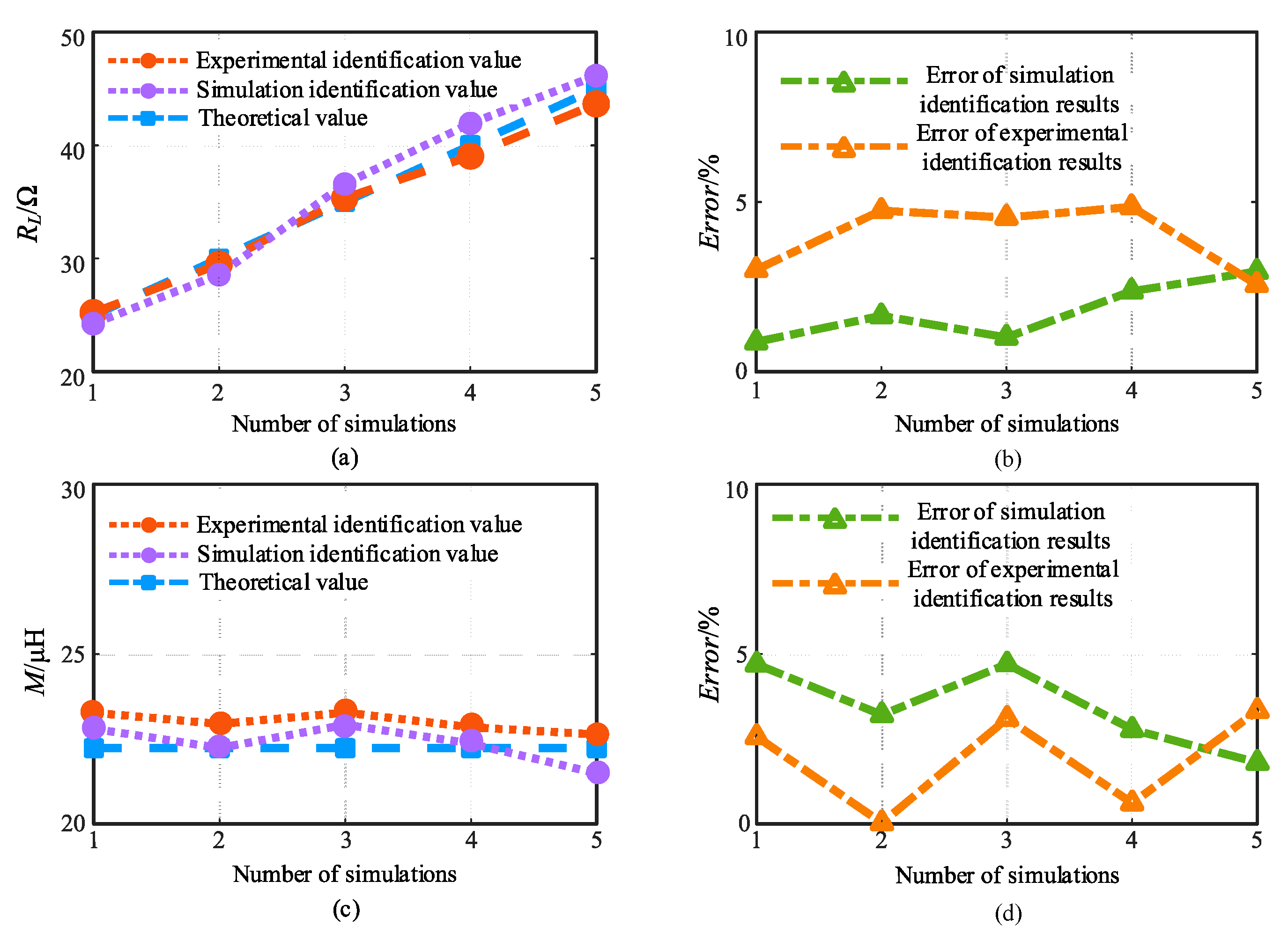 Preprints 81747 g014