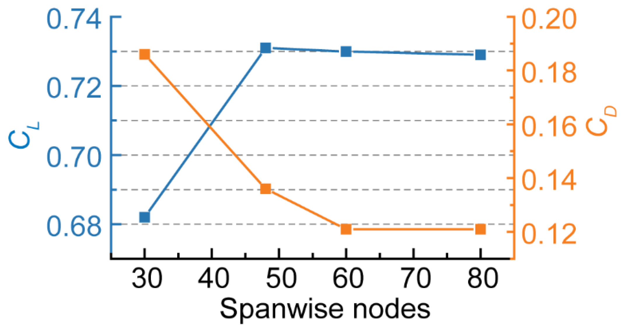 Preprints 111388 g004