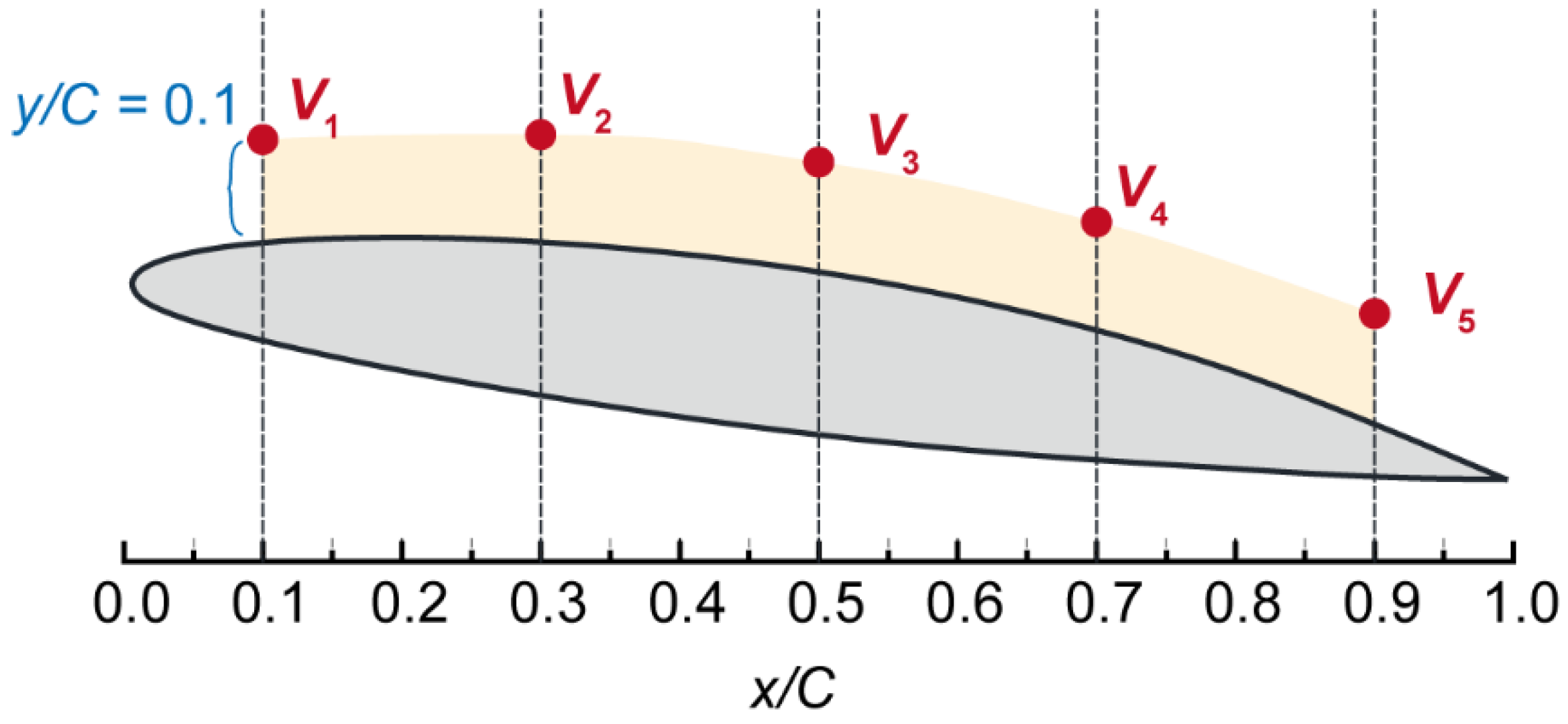 Preprints 111388 g005