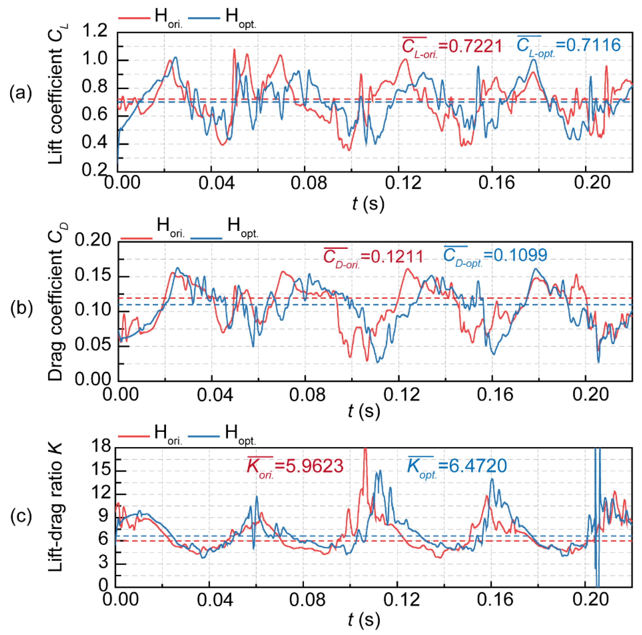 Preprints 111388 g014