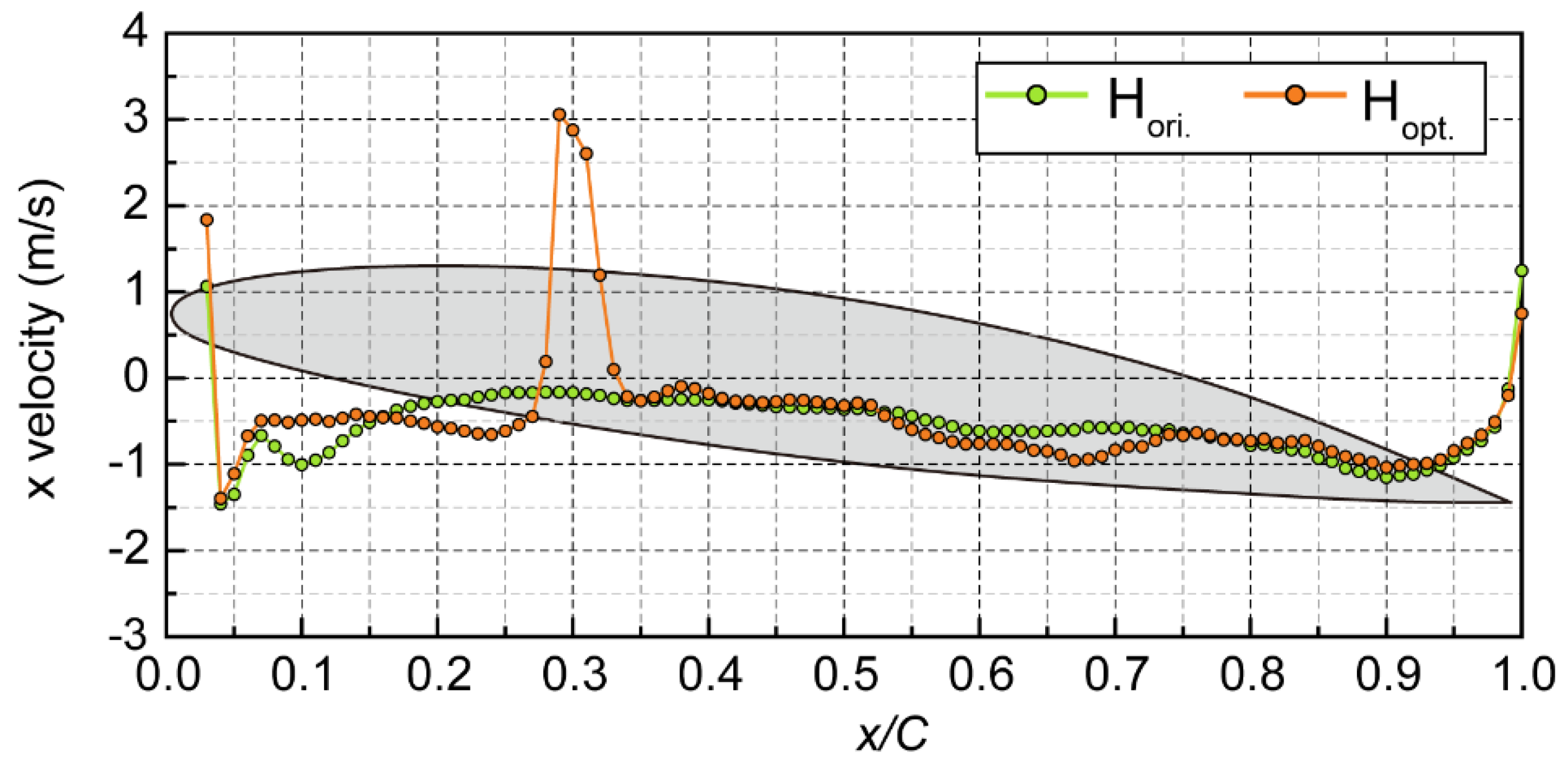 Preprints 111388 g015