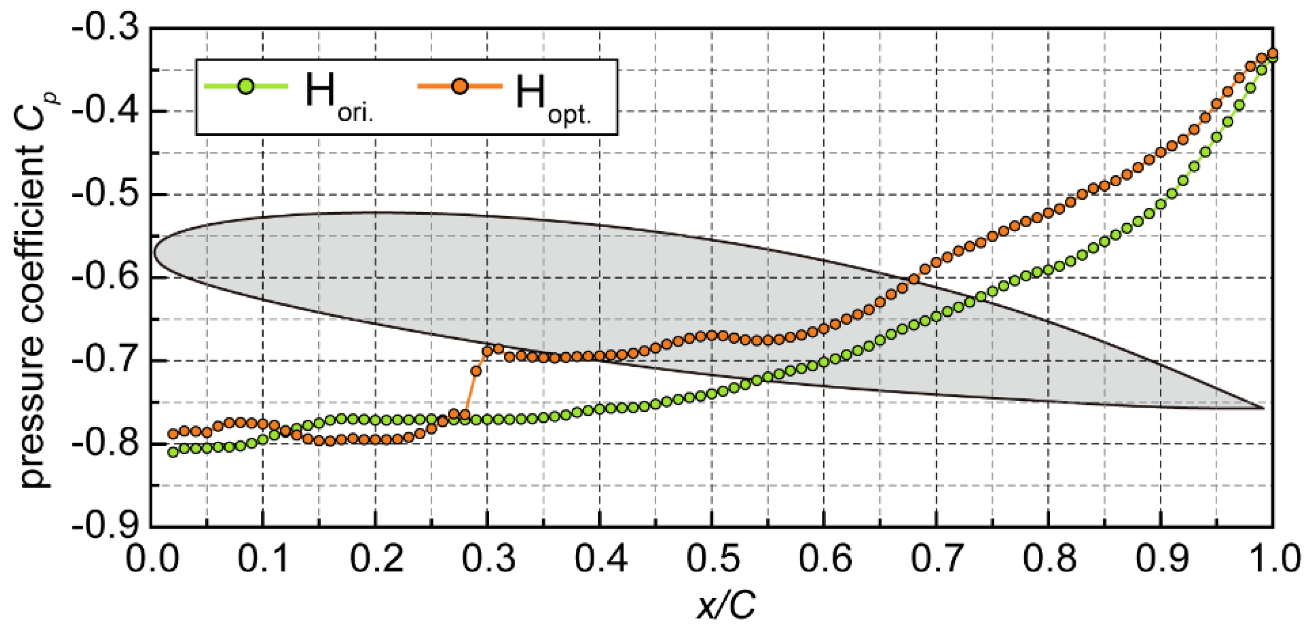 Preprints 111388 g017