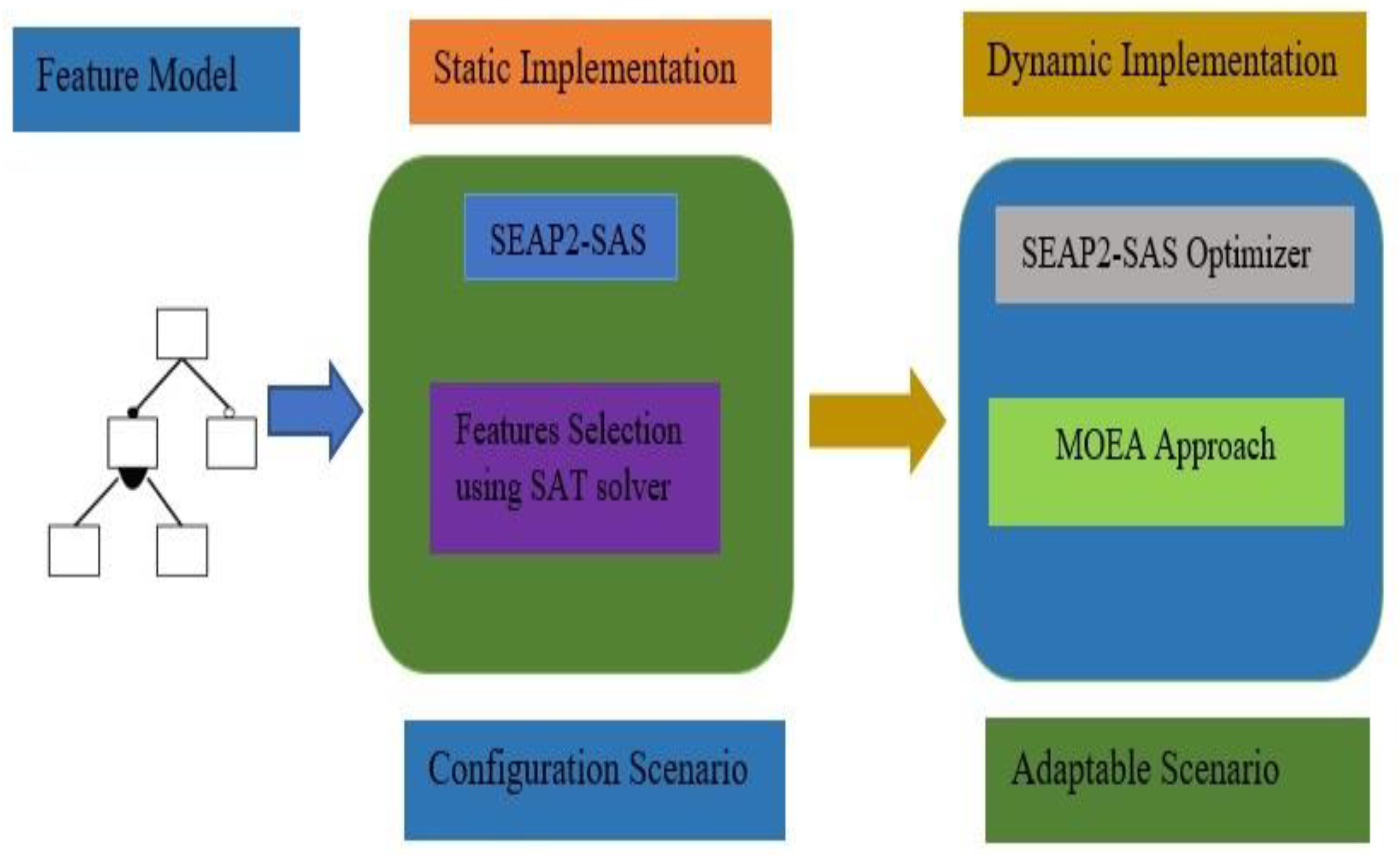 Preprints 81830 g001