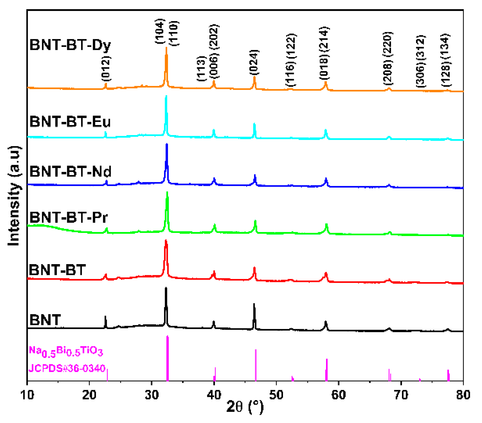 Preprints 100709 g001