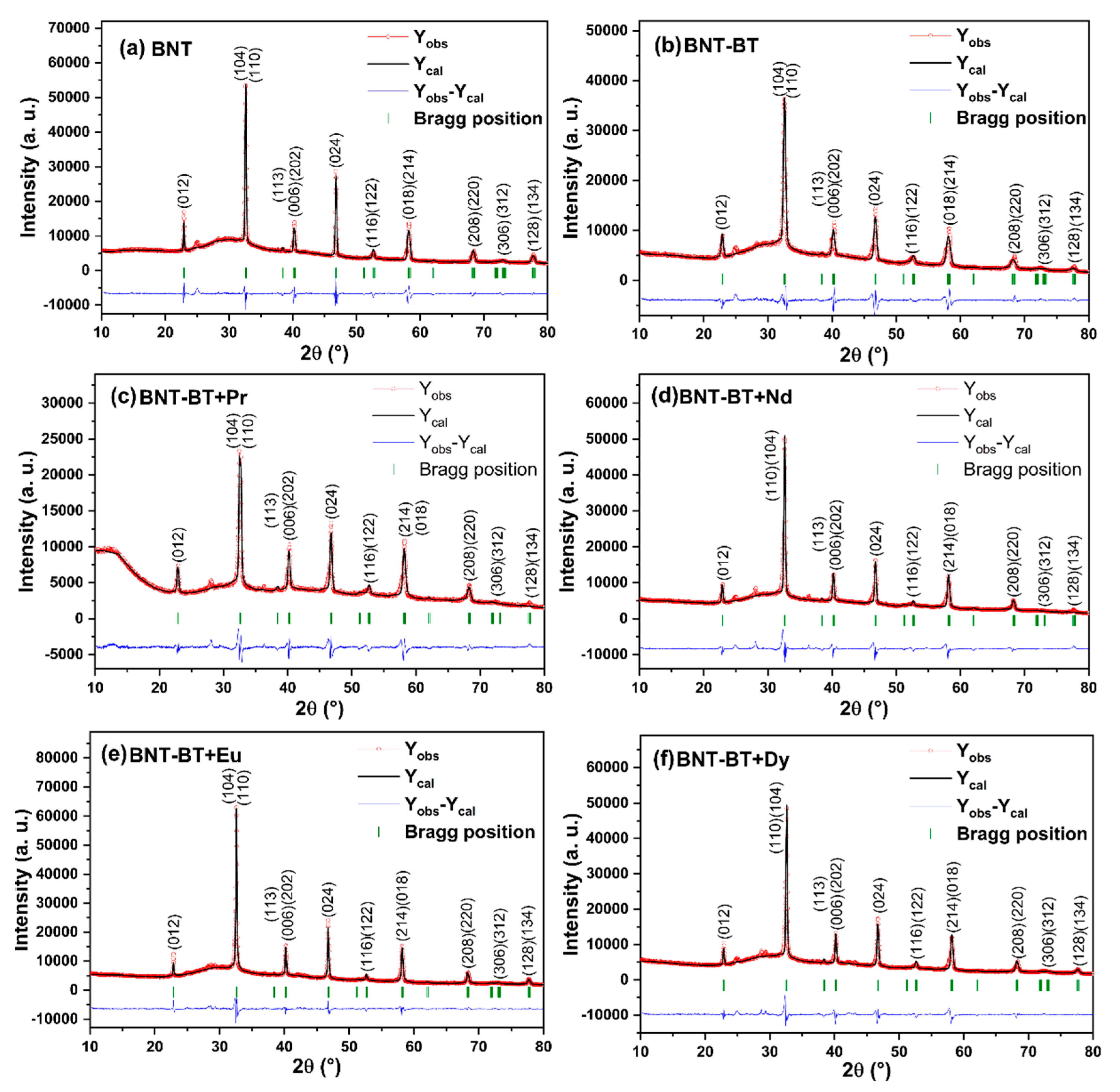 Preprints 100709 g002