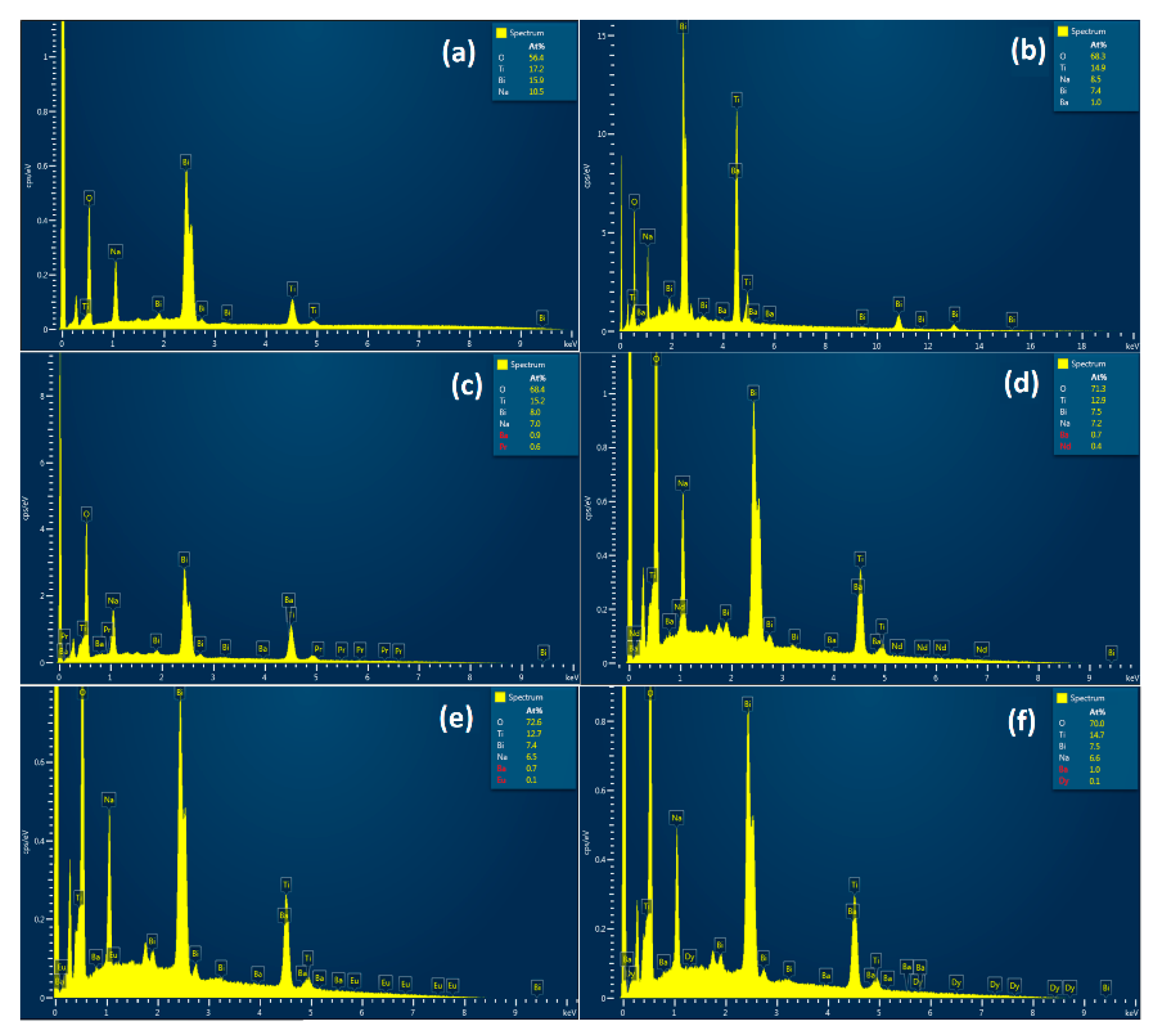 Preprints 100709 g005