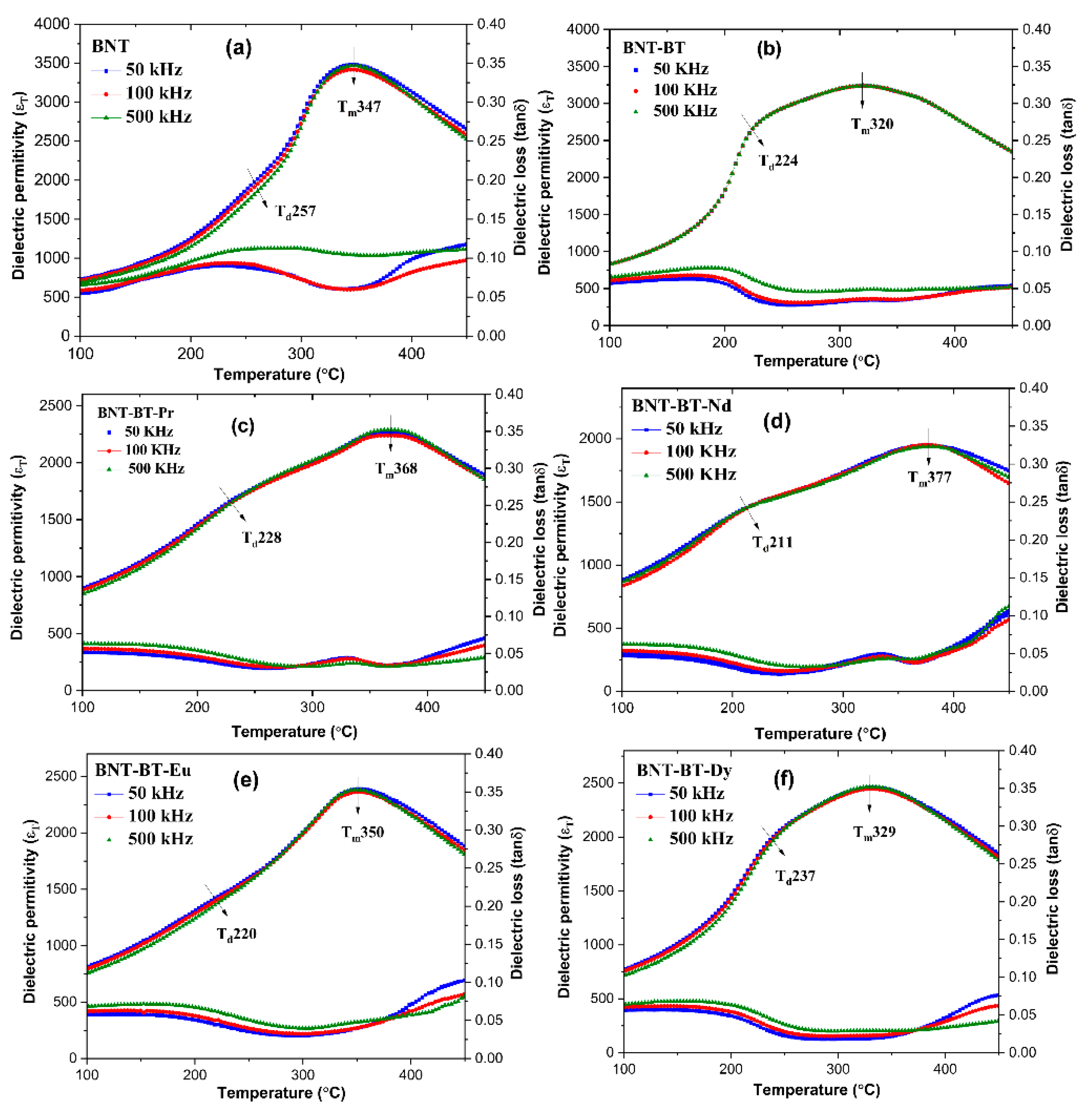 Preprints 100709 g007