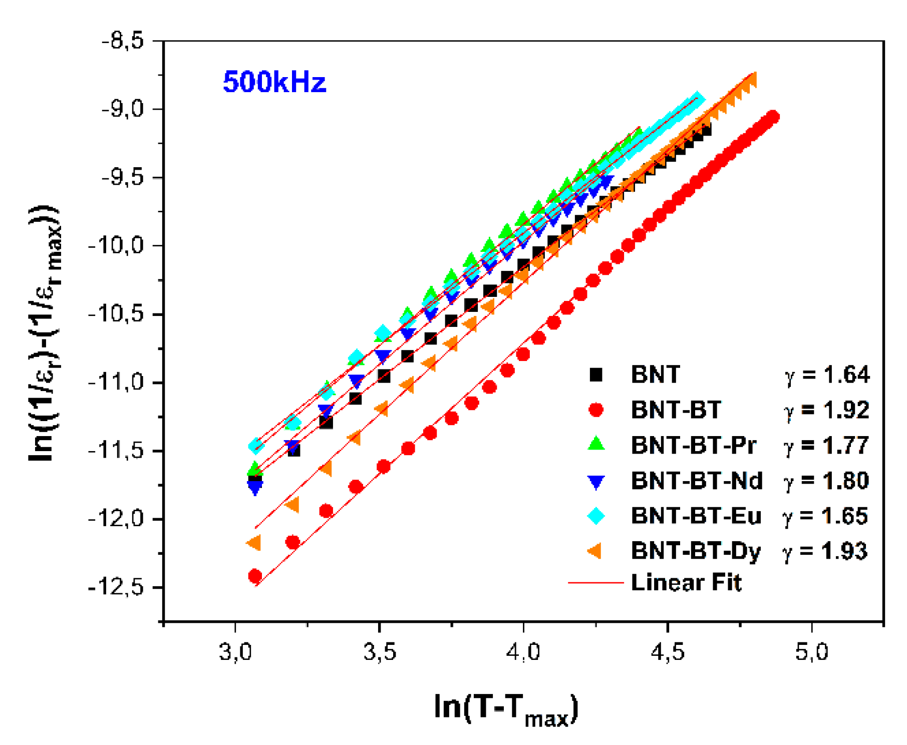 Preprints 100709 g010