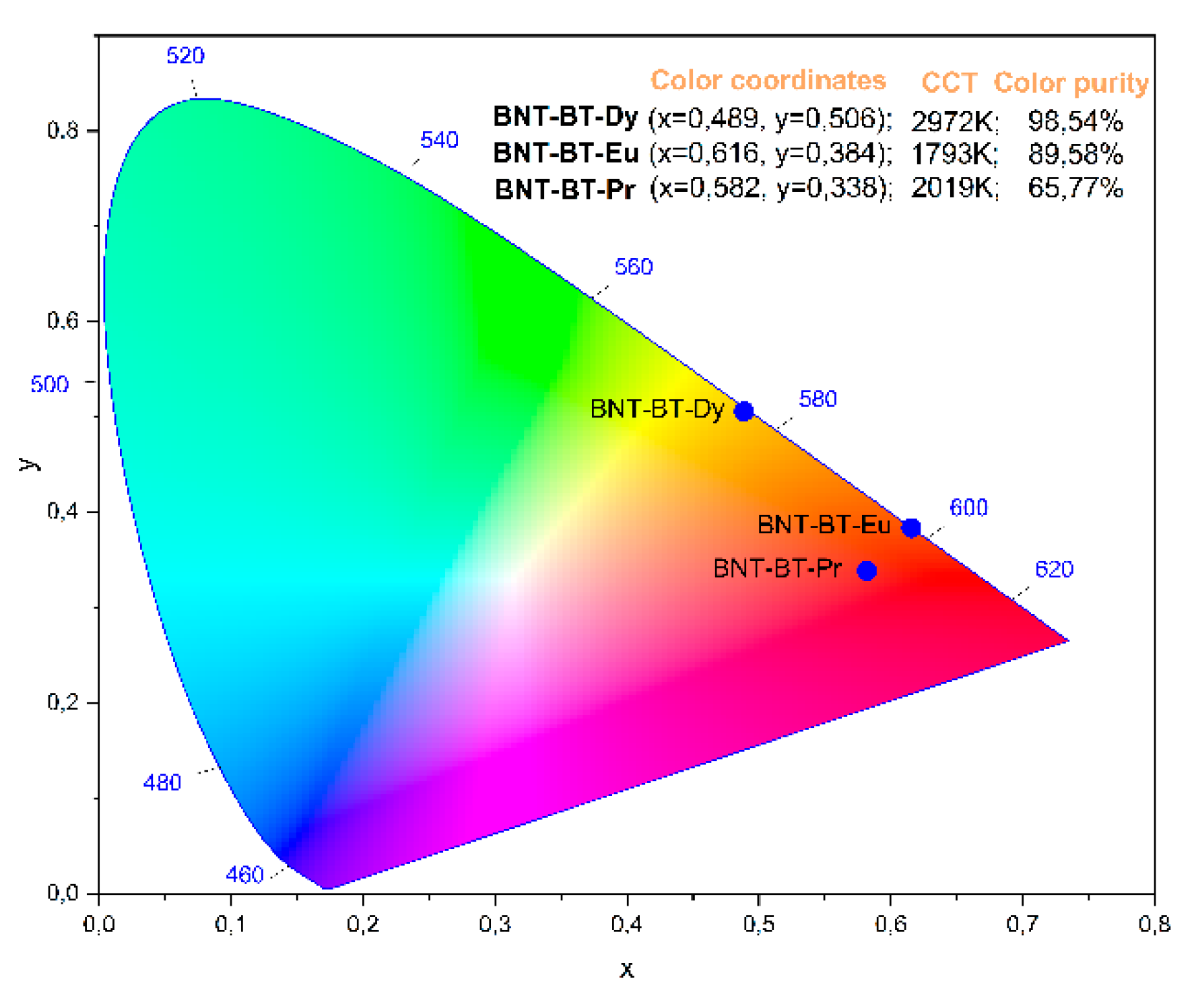 Preprints 100709 g014