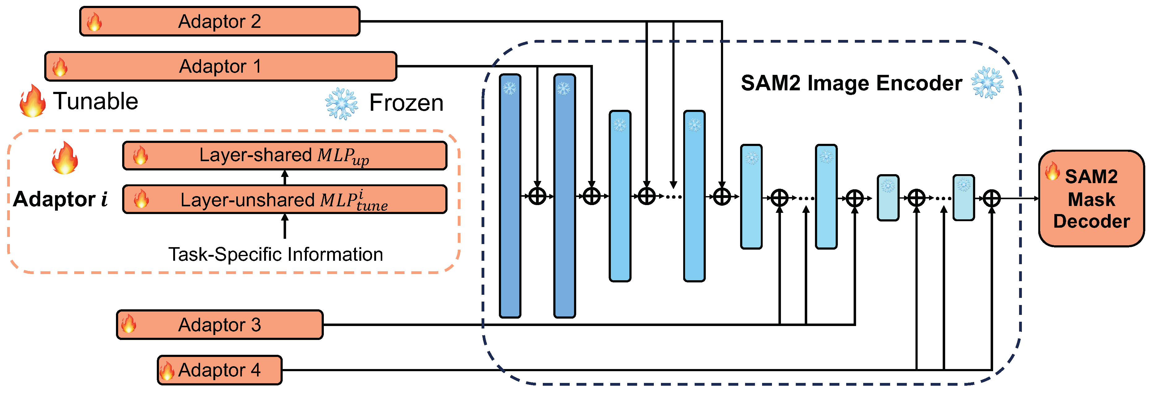 Preprints 114638 g001