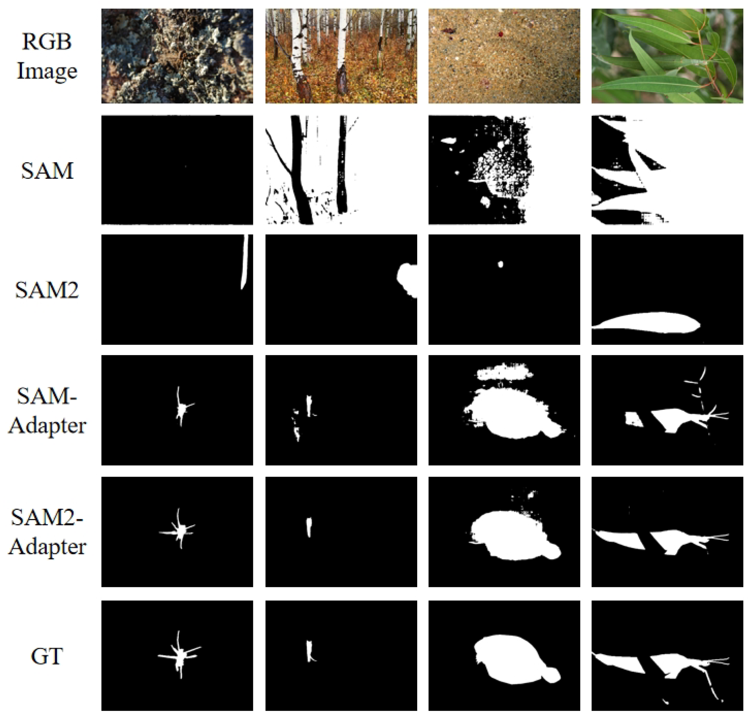 Preprints 114638 g002