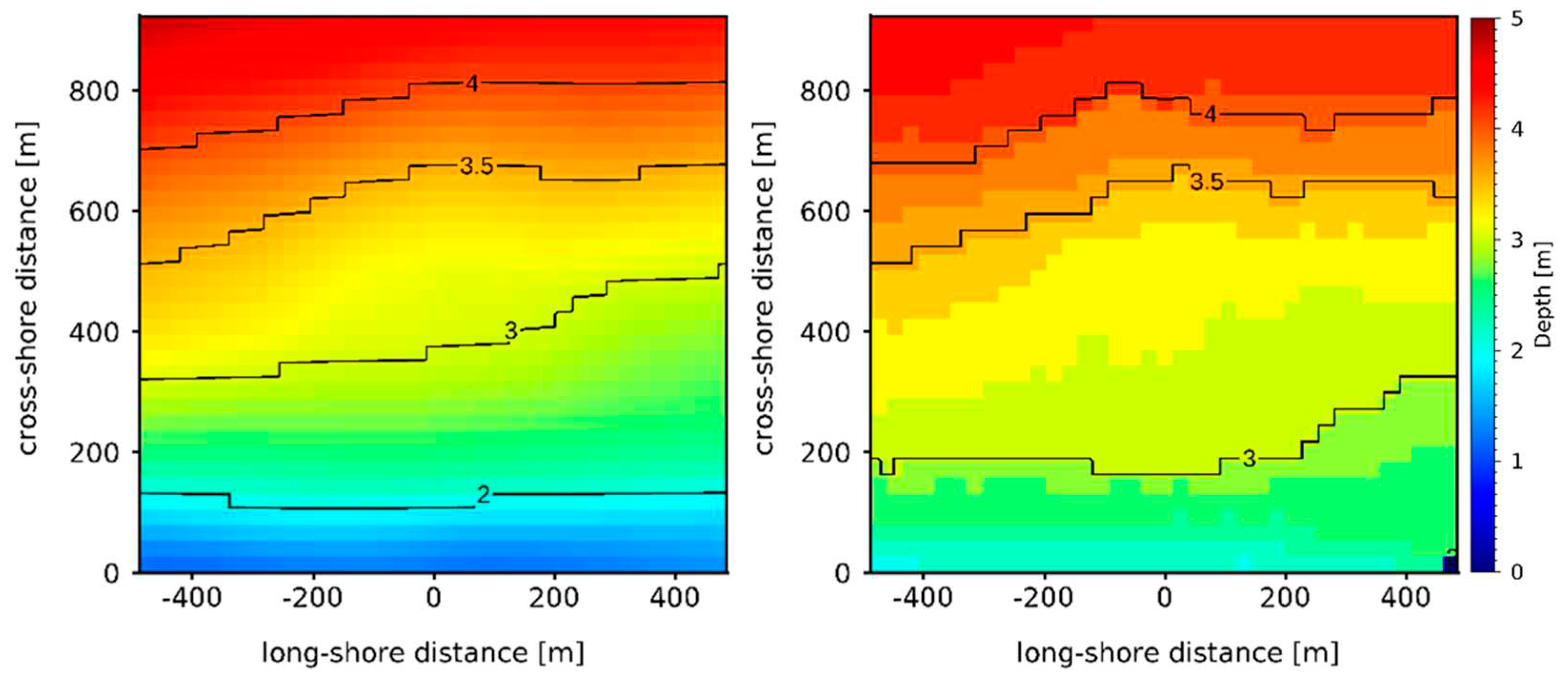 Preprints 79055 g005