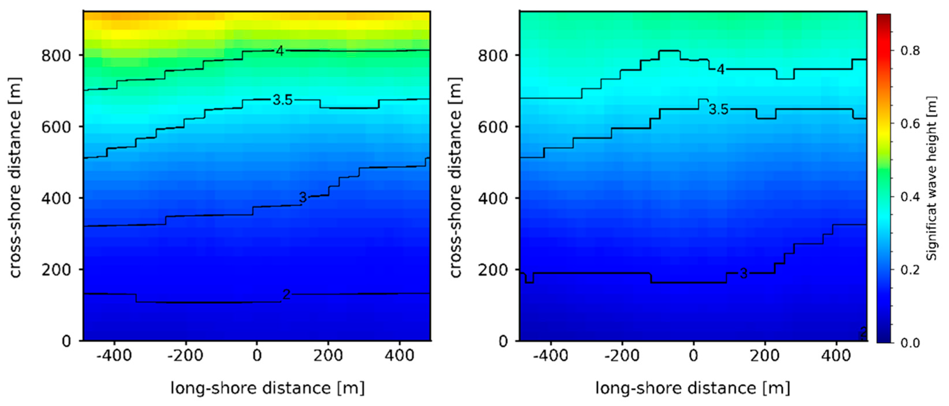 Preprints 79055 g006