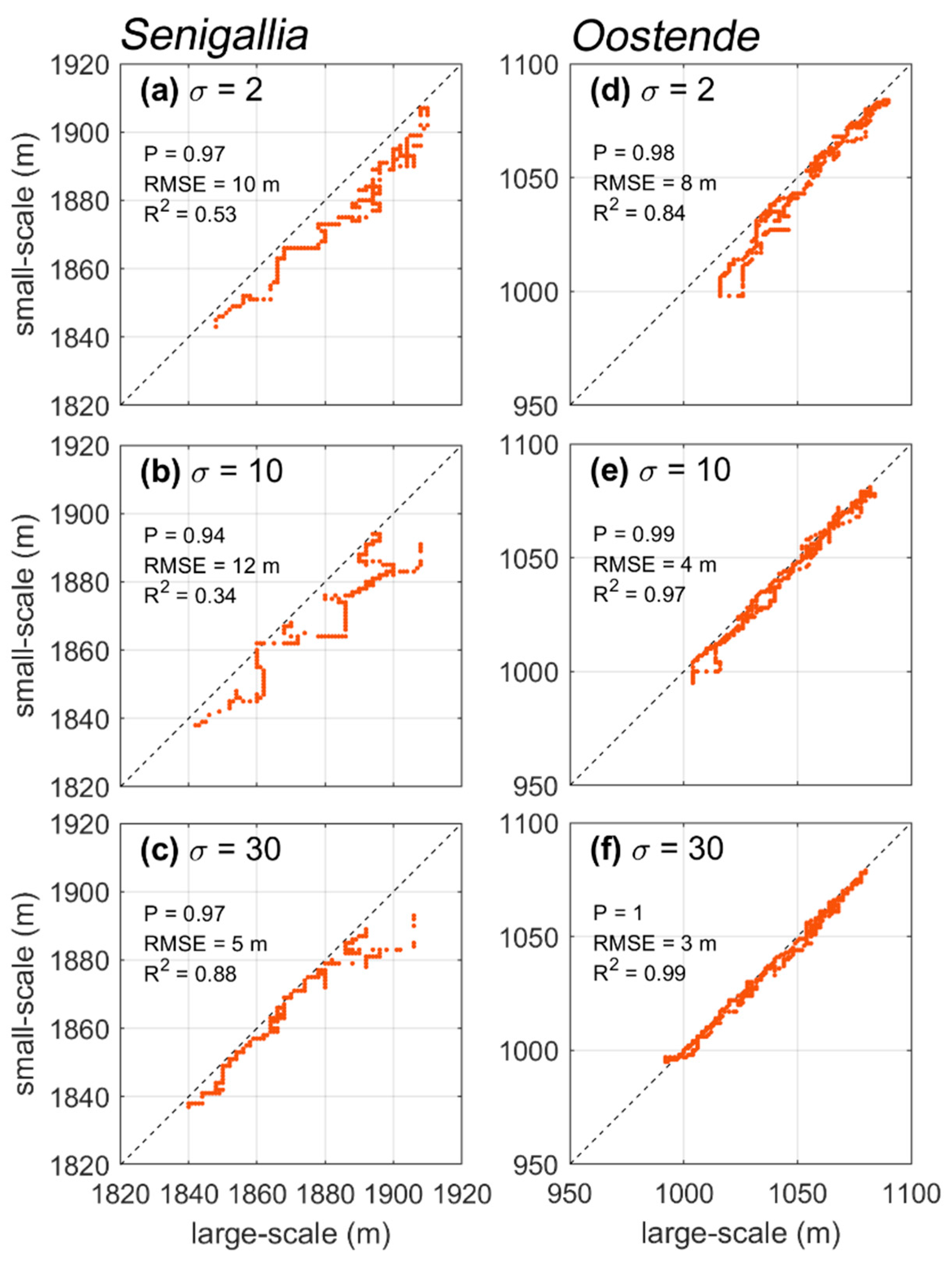 Preprints 79055 g008