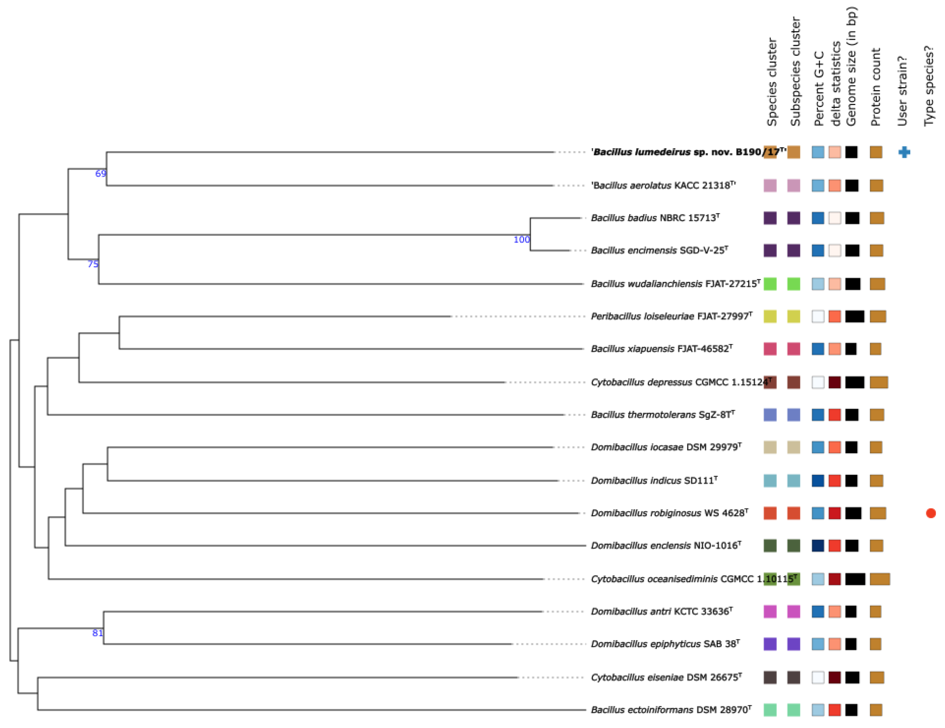 Preprints 121852 g004