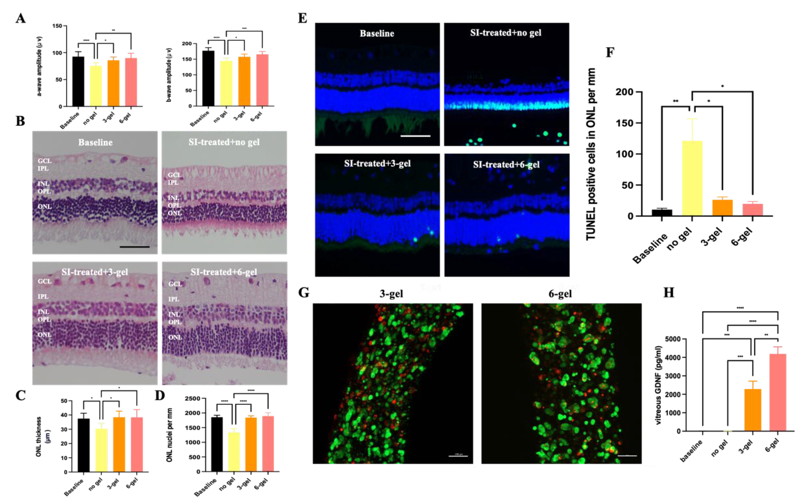 Preprints 114354 g007