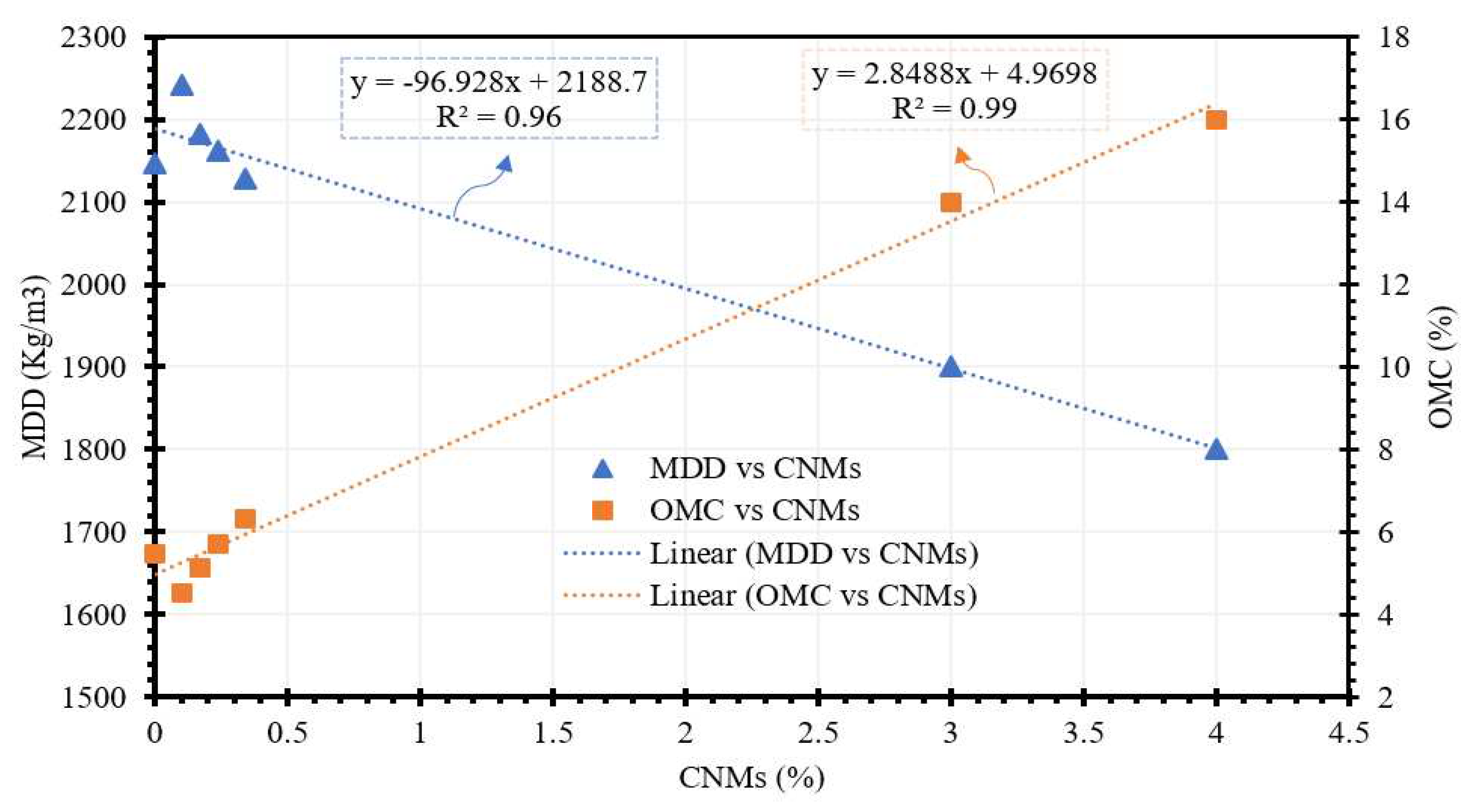 Preprints 92749 g003