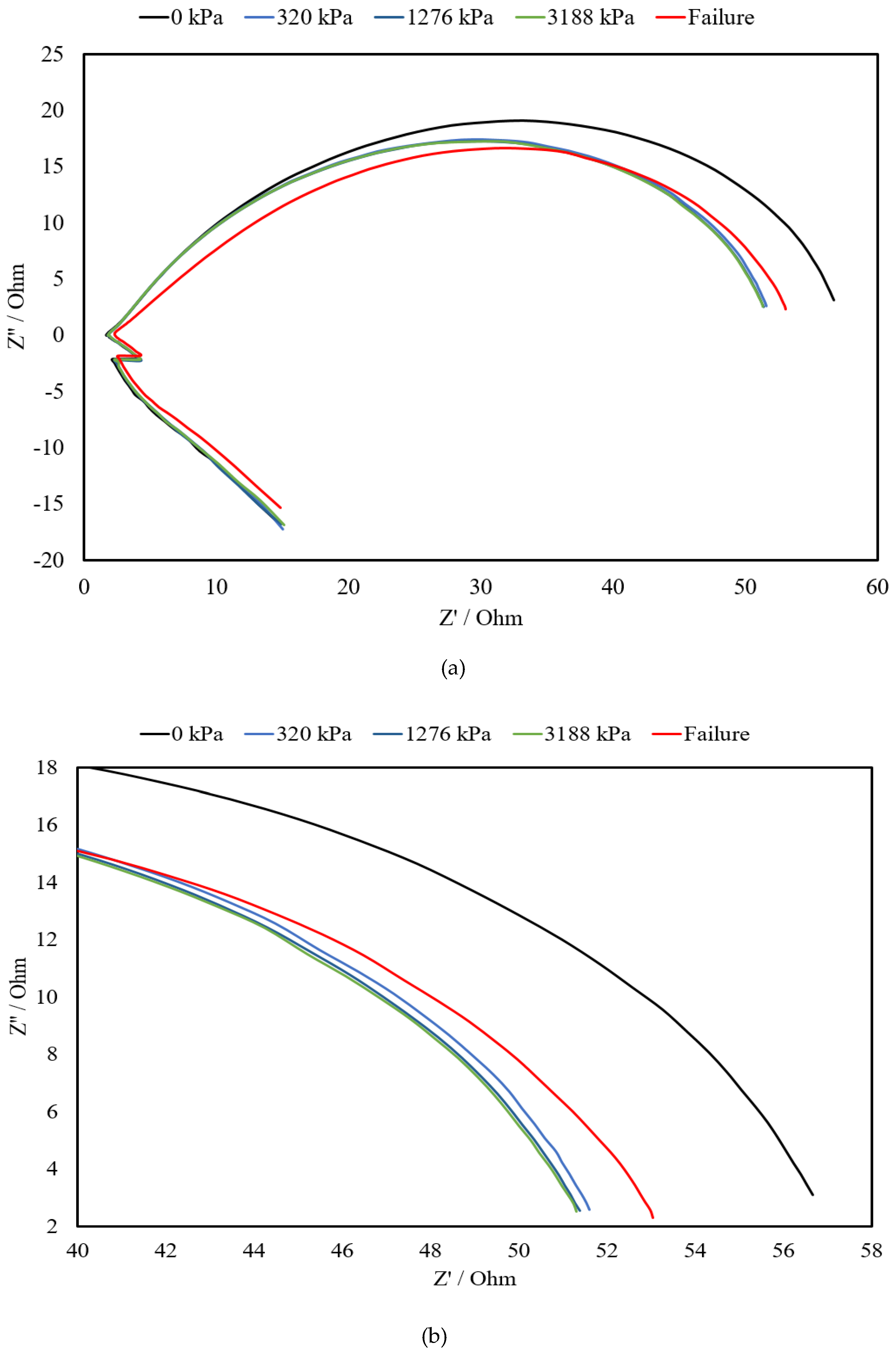 Preprints 92749 g013