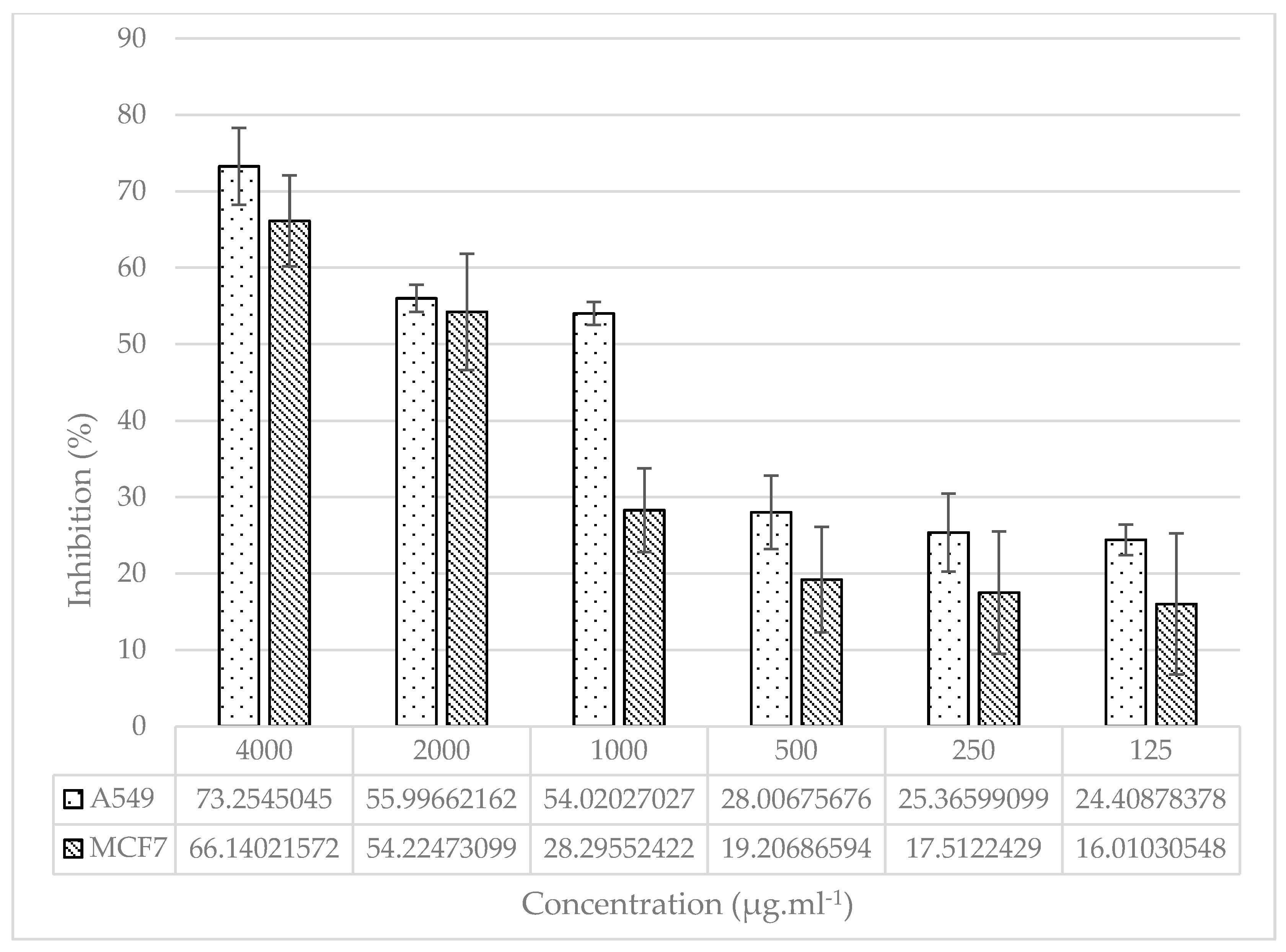 Preprints 77726 g003