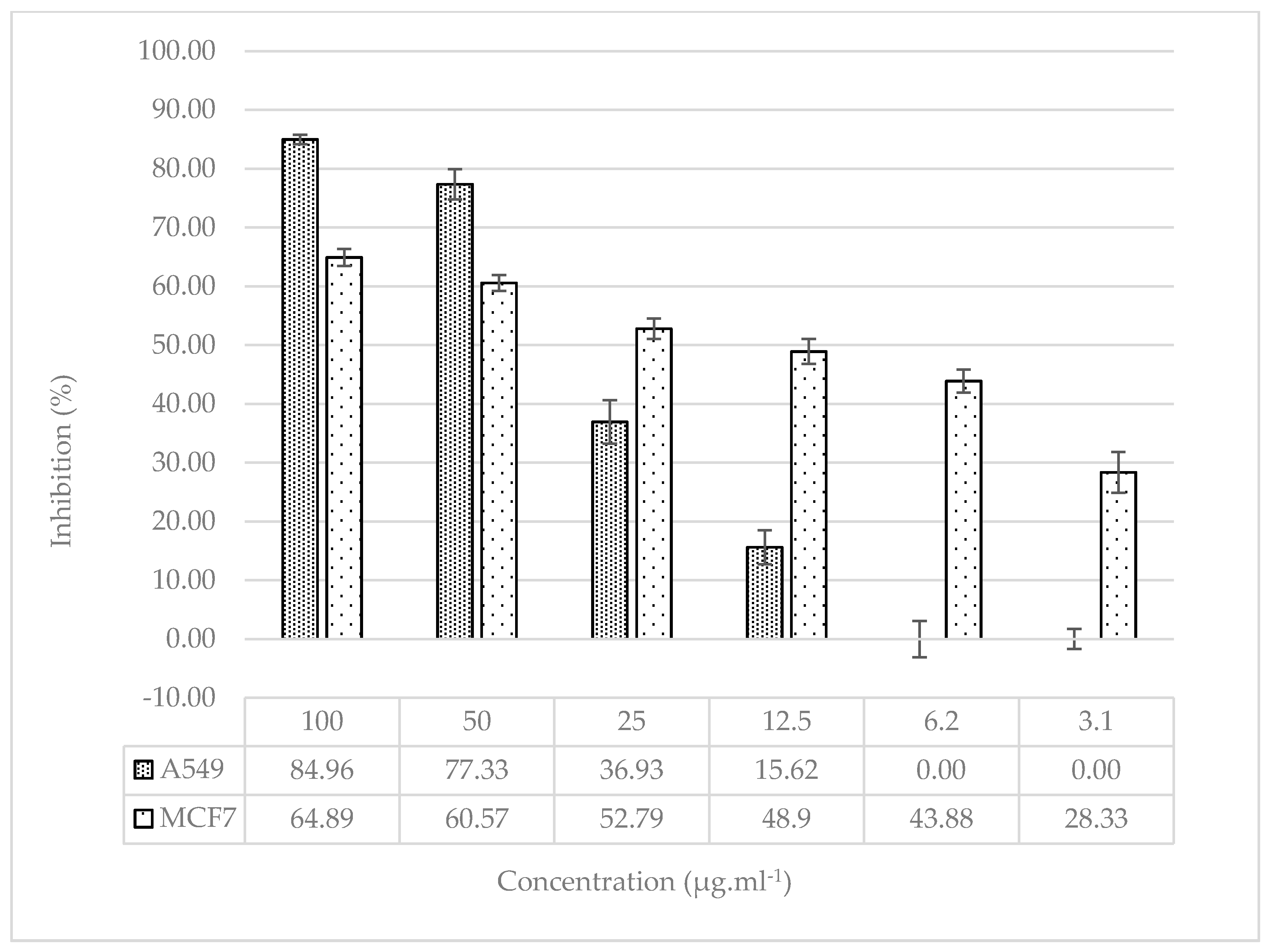 Preprints 77726 g004