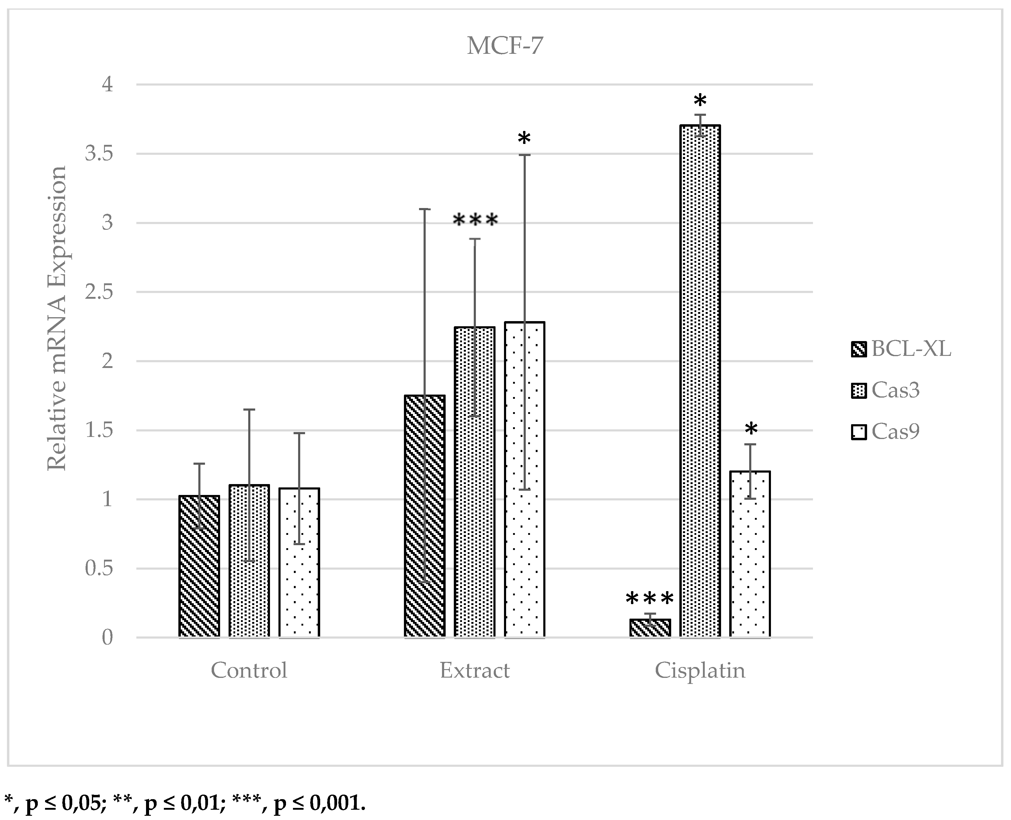 Preprints 77726 g006