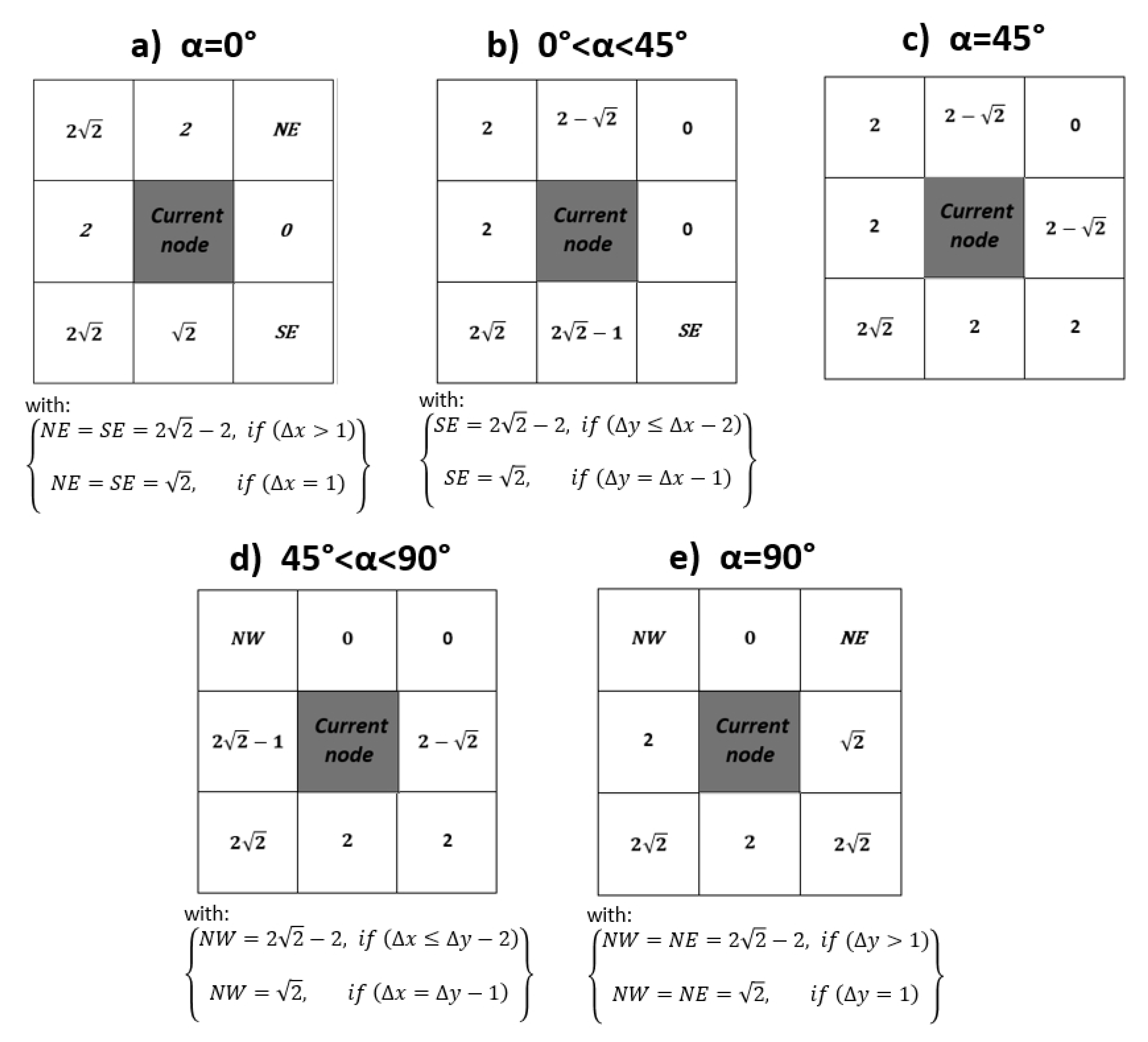 Preprints 82553 g002