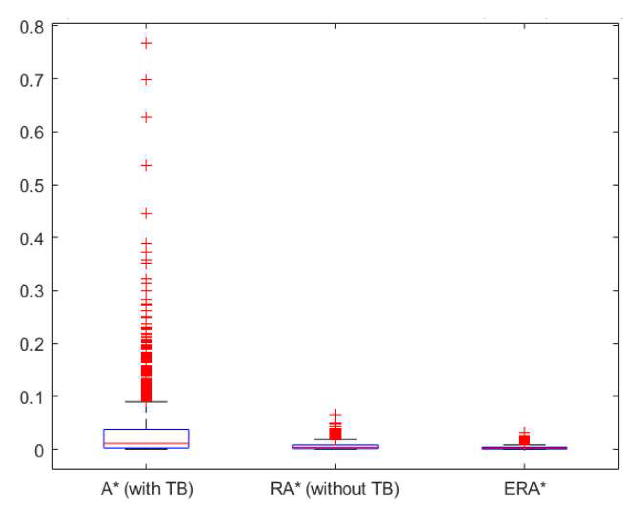 Preprints 82553 g006