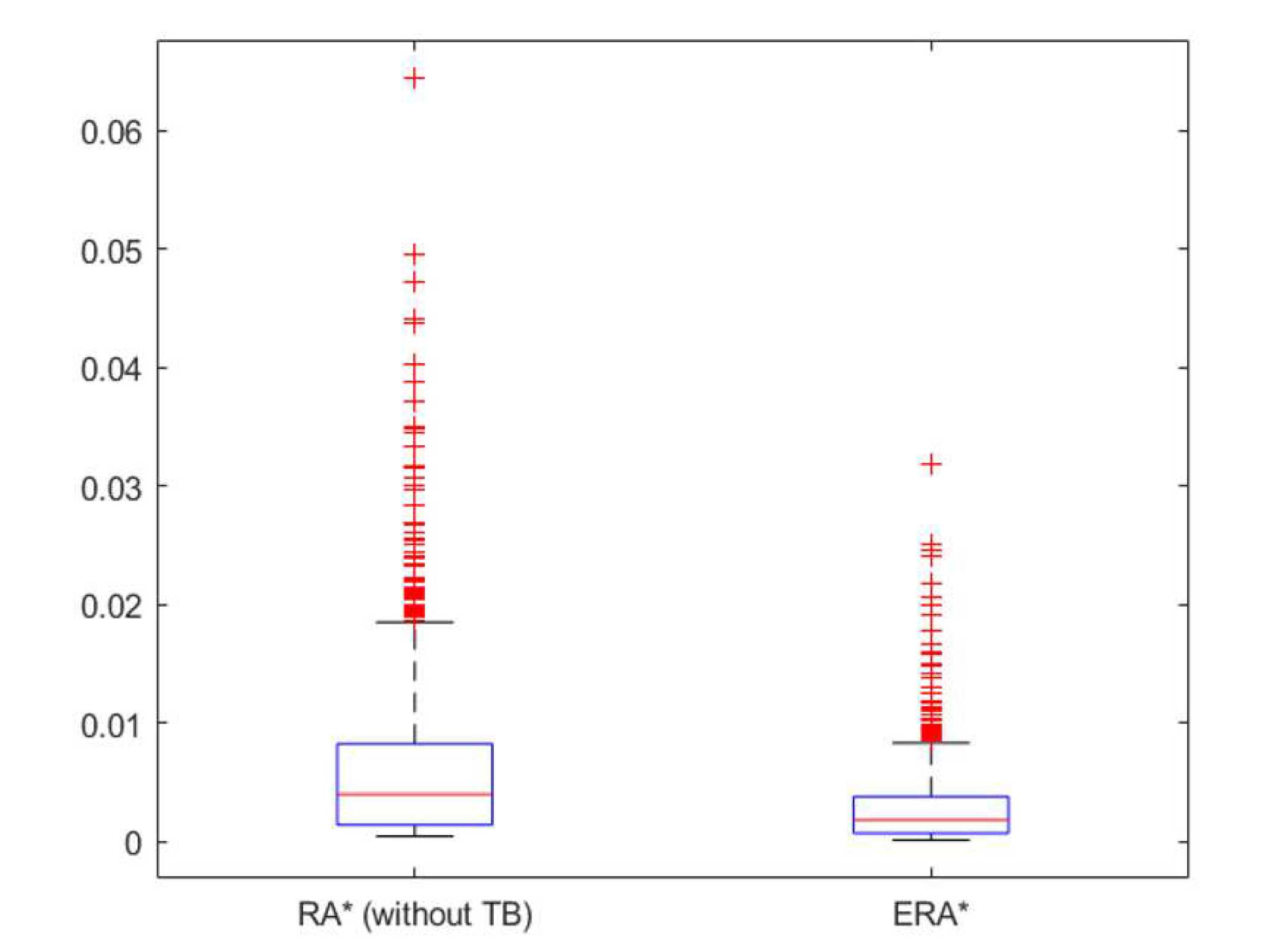 Preprints 82553 g007