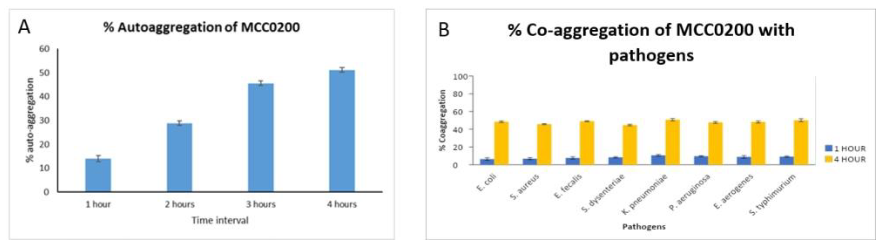 Preprints 92619 g003