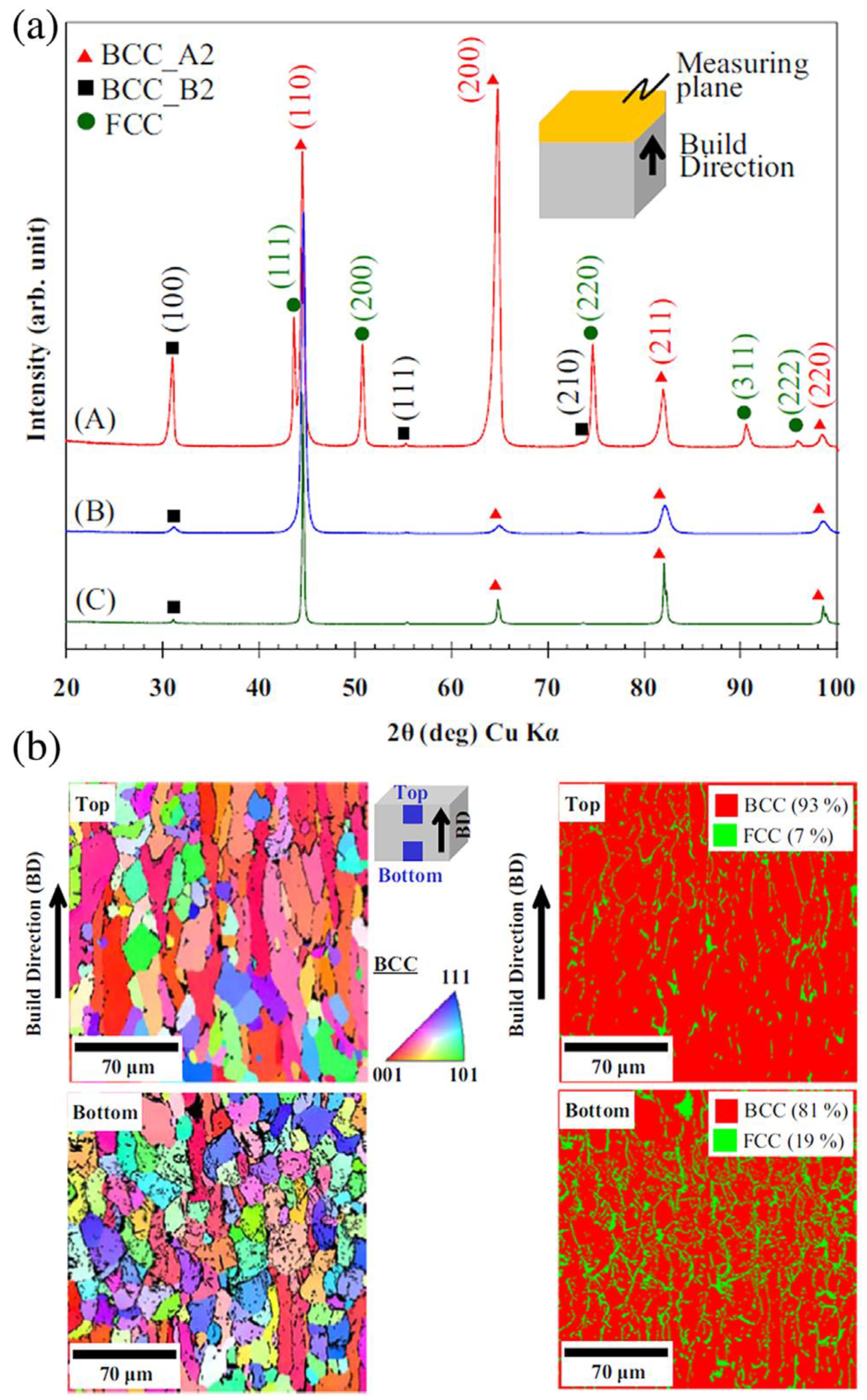 Preprints 86444 g003