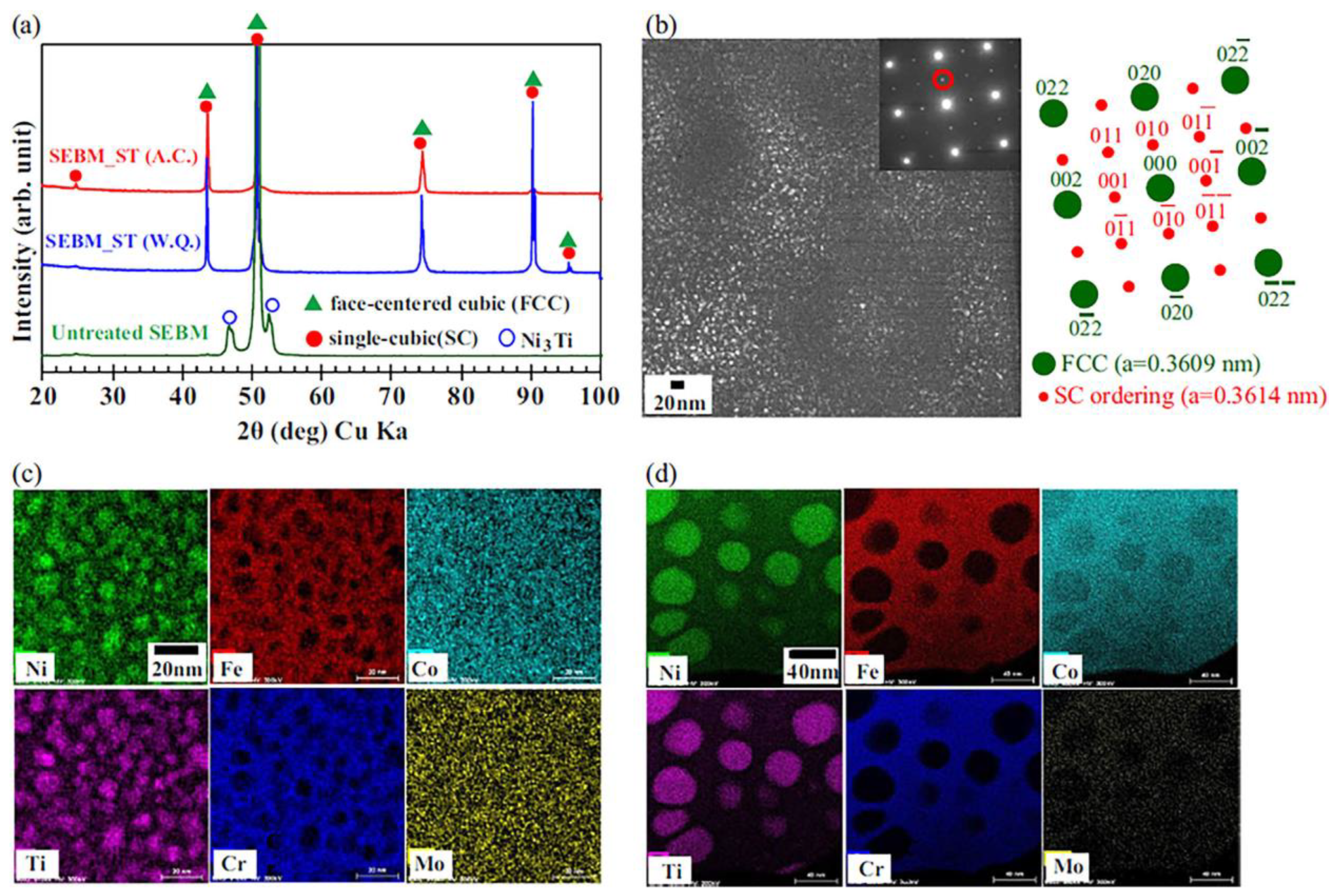 Preprints 86444 g004