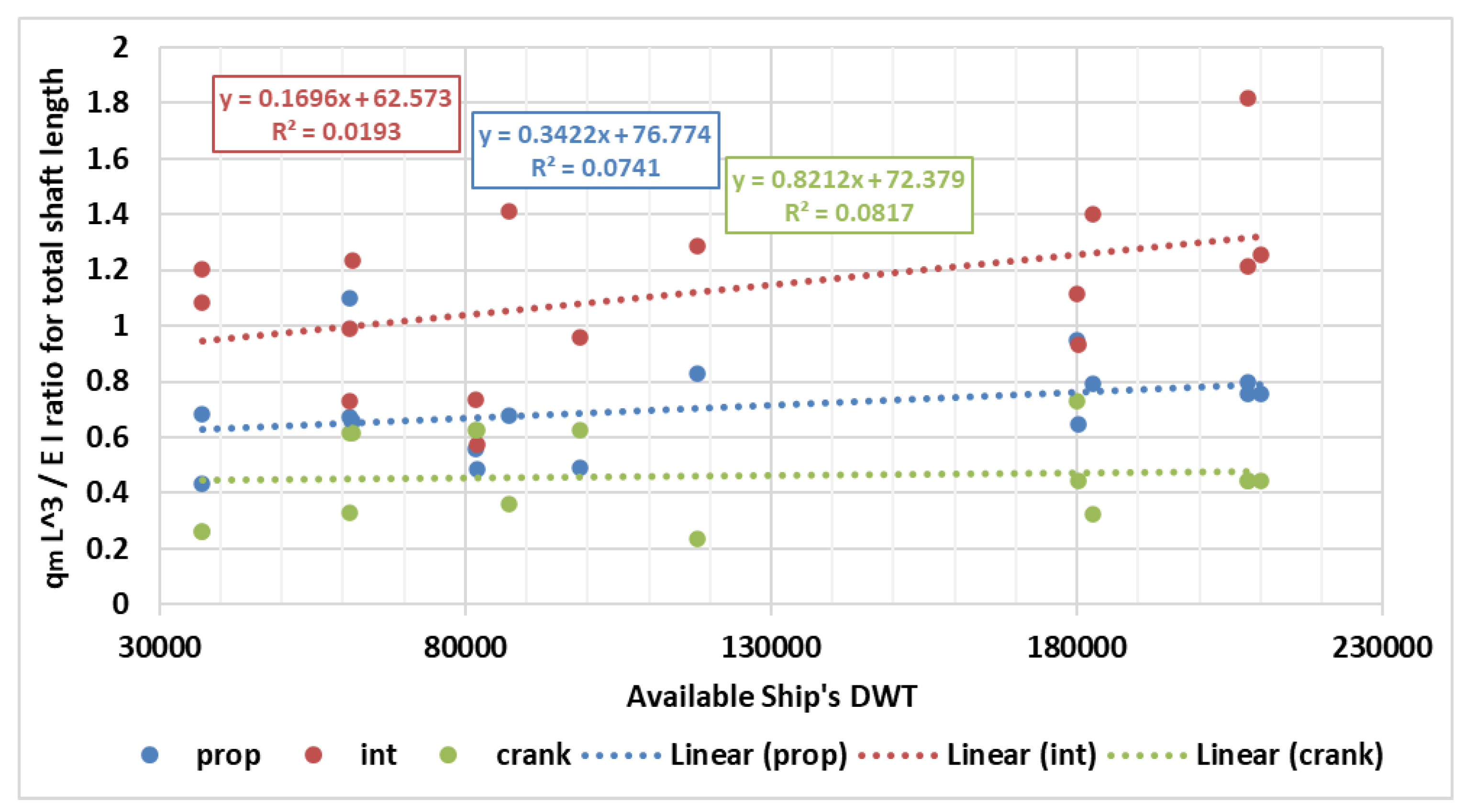 Preprints 104371 g007