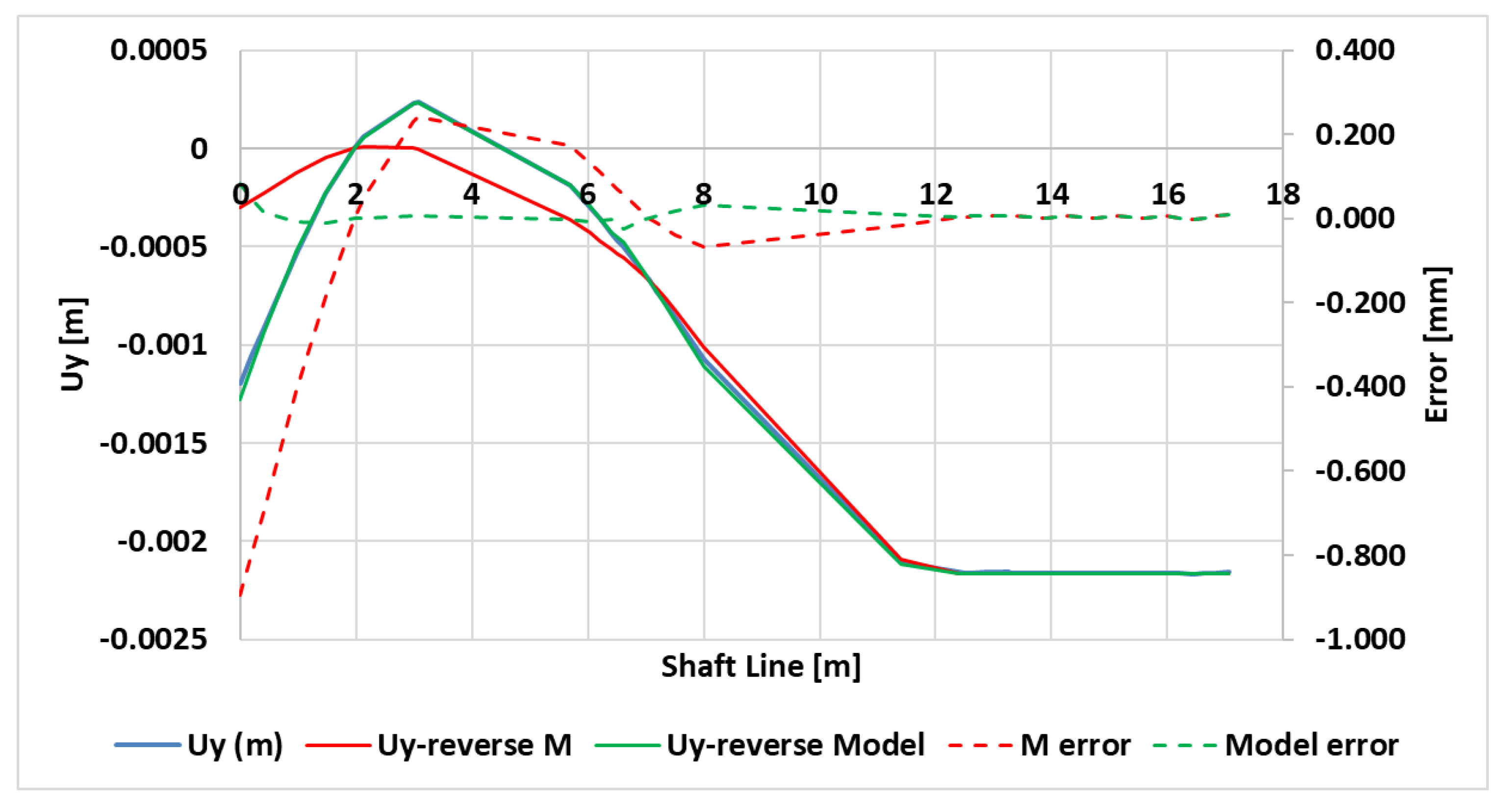 Preprints 104371 g009