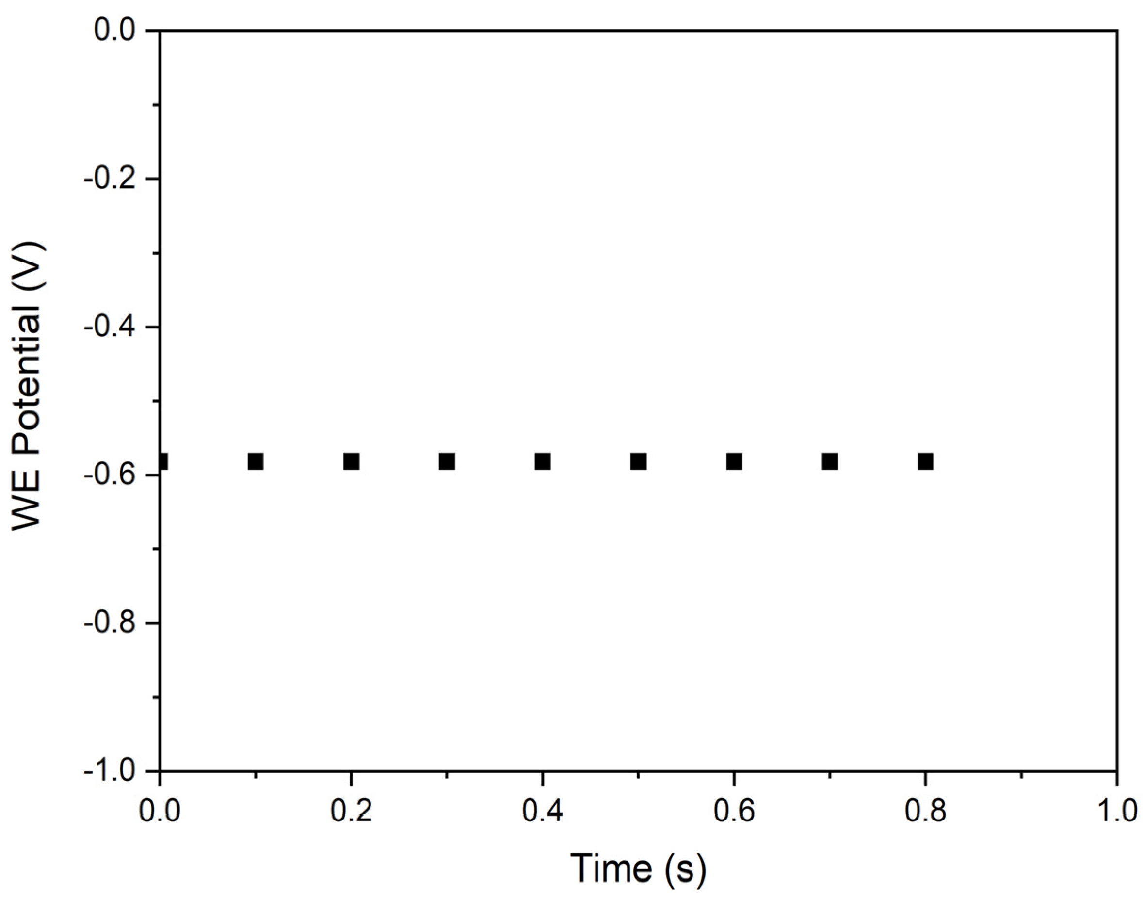 Preprints 114403 g001