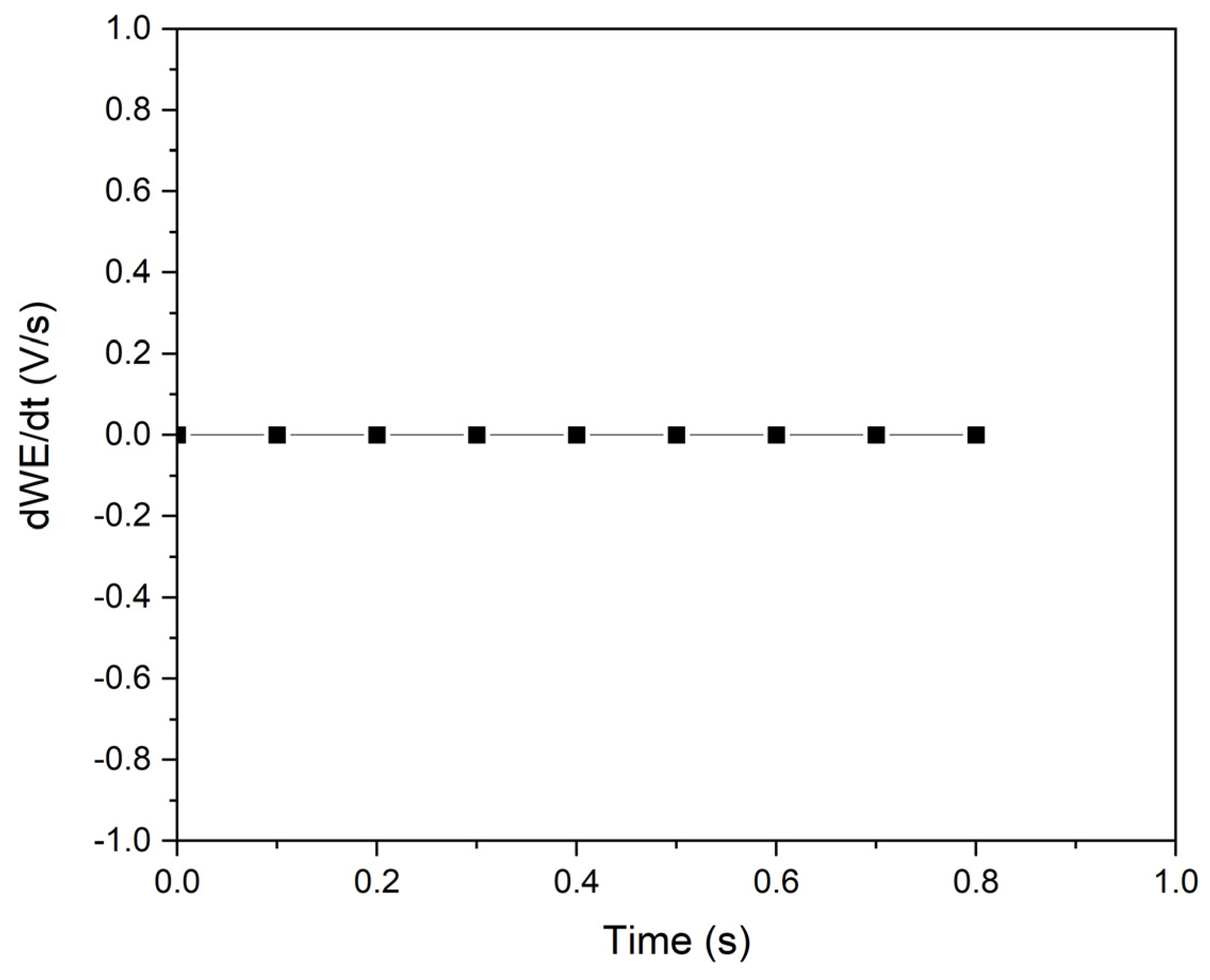 Preprints 114403 g002