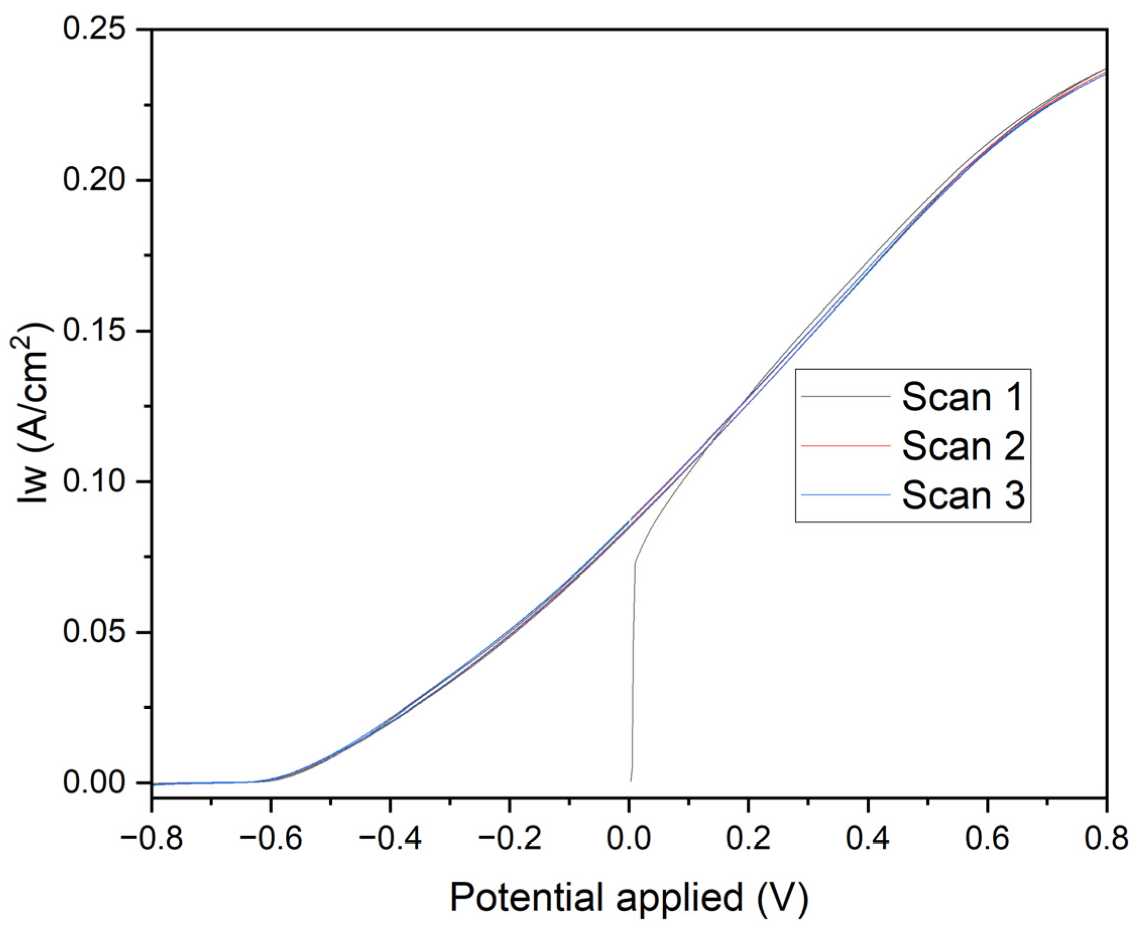 Preprints 114403 g003