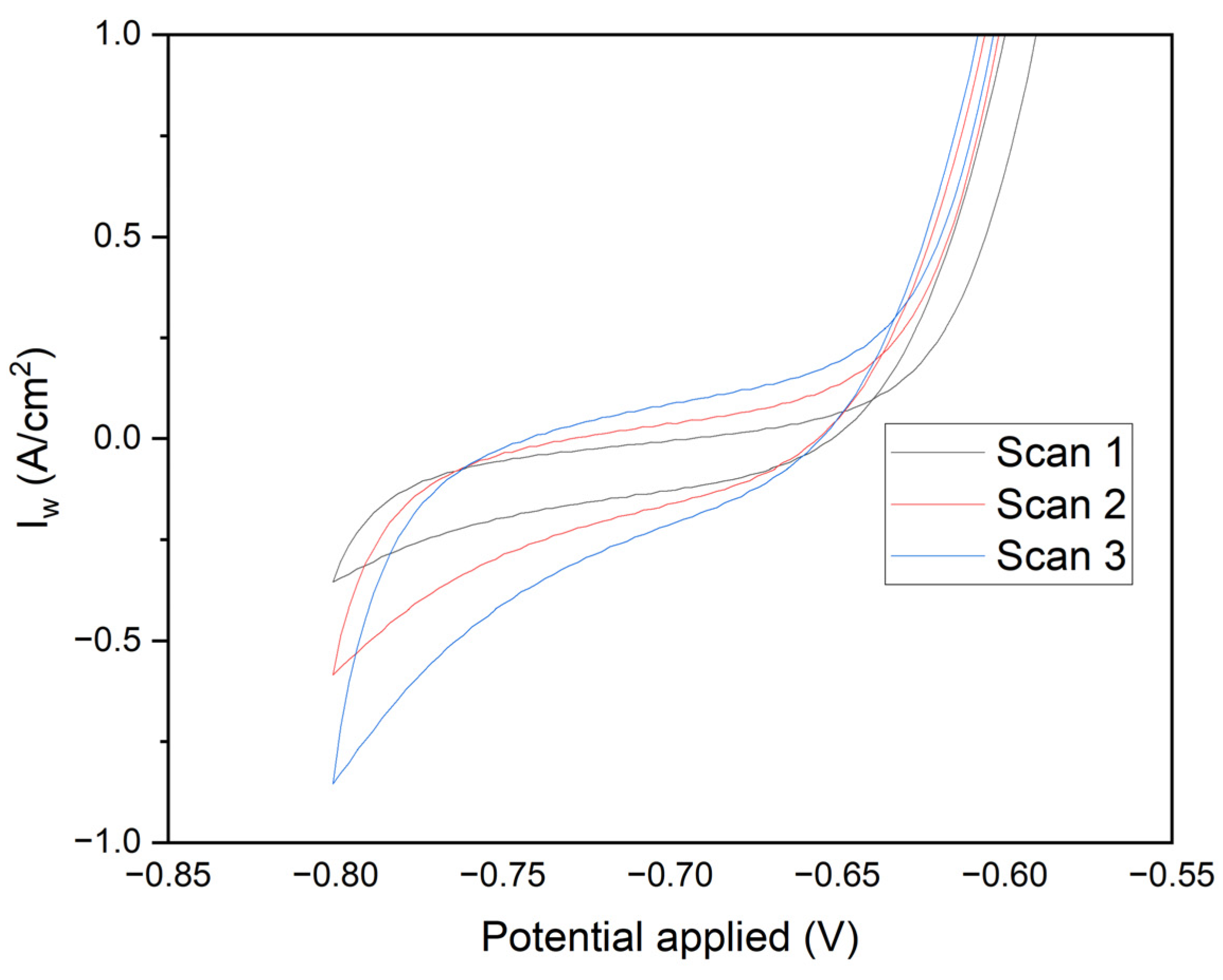 Preprints 114403 g004