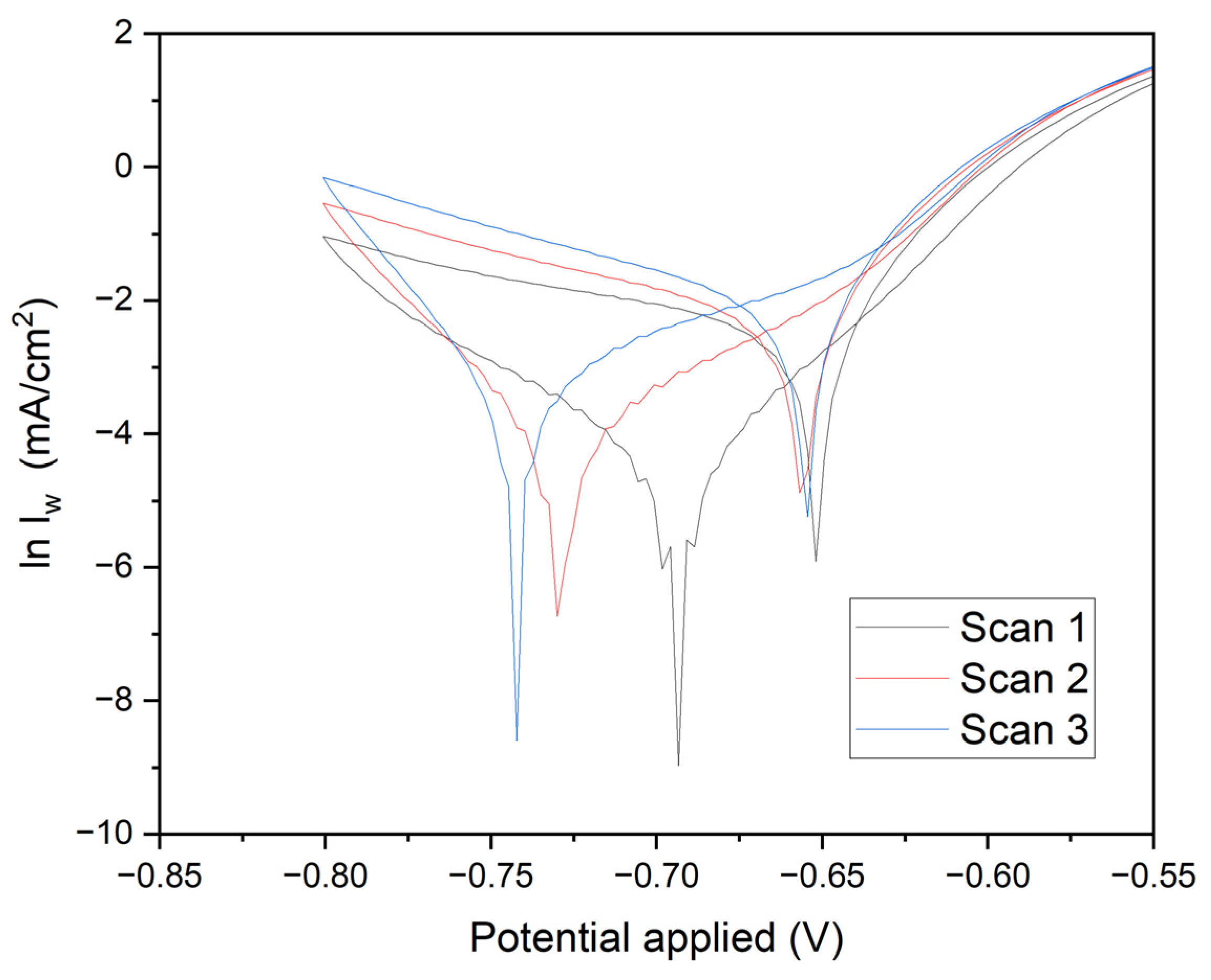 Preprints 114403 g005