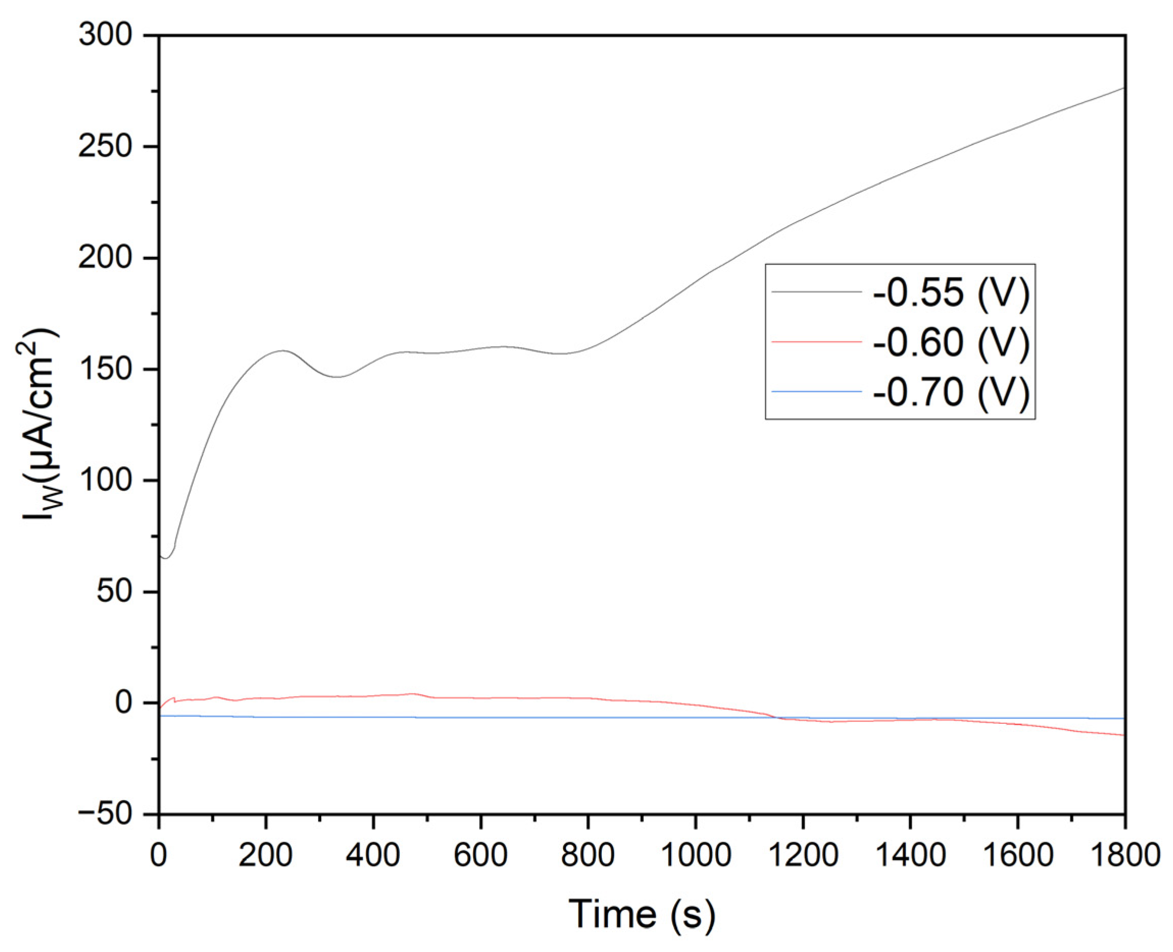 Preprints 114403 g006