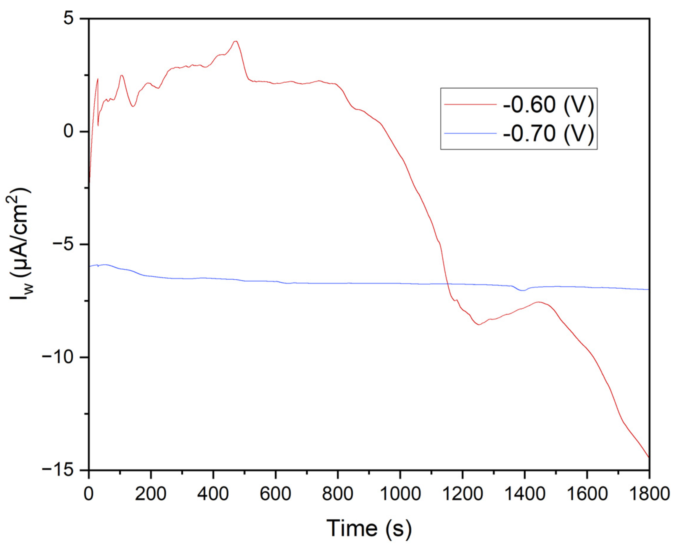 Preprints 114403 g007