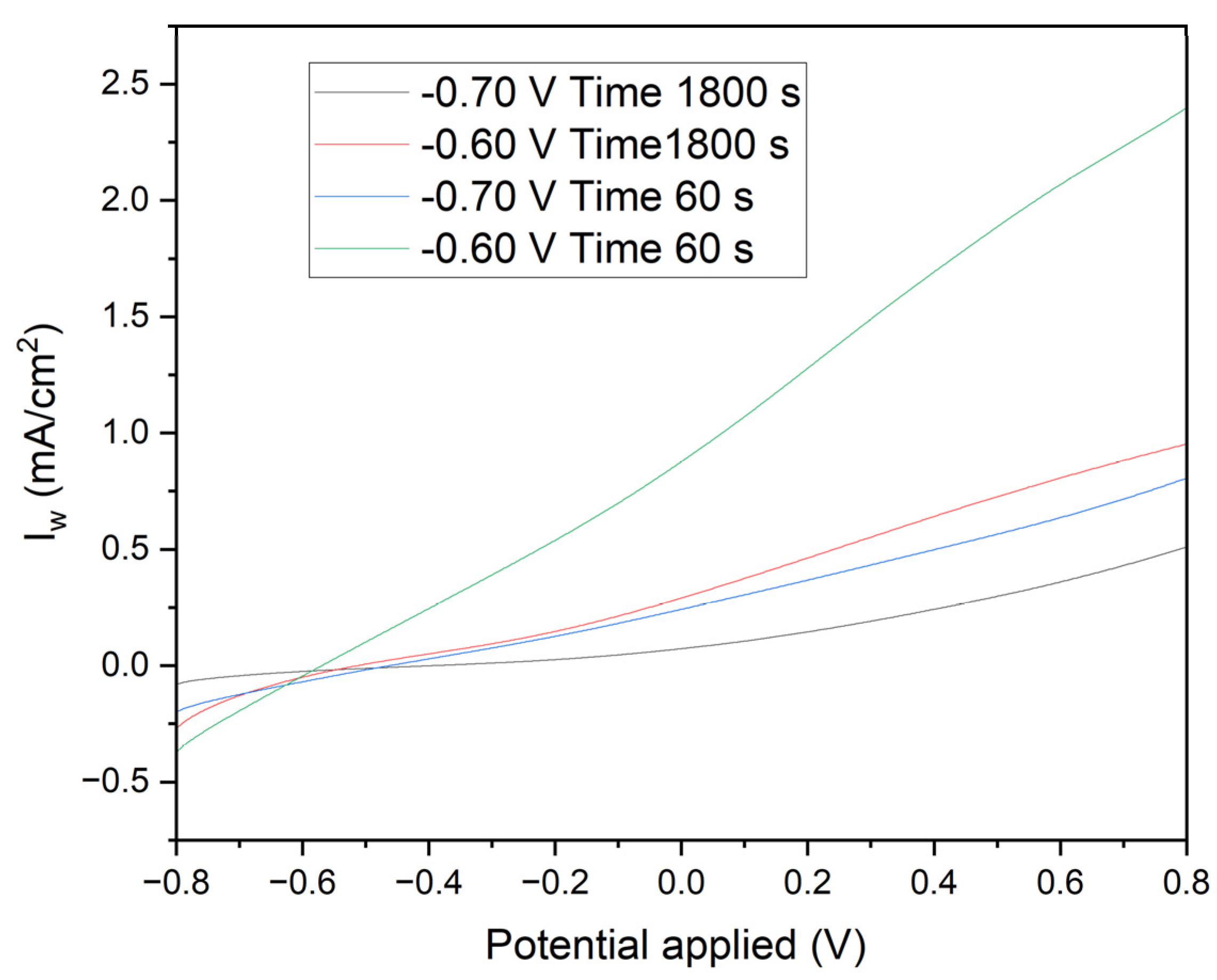 Preprints 114403 g008